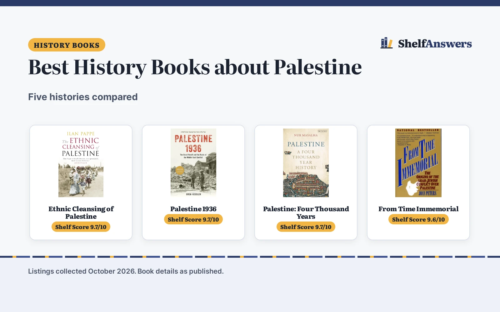 Best History Books about Palestine (2026): 5 Compared