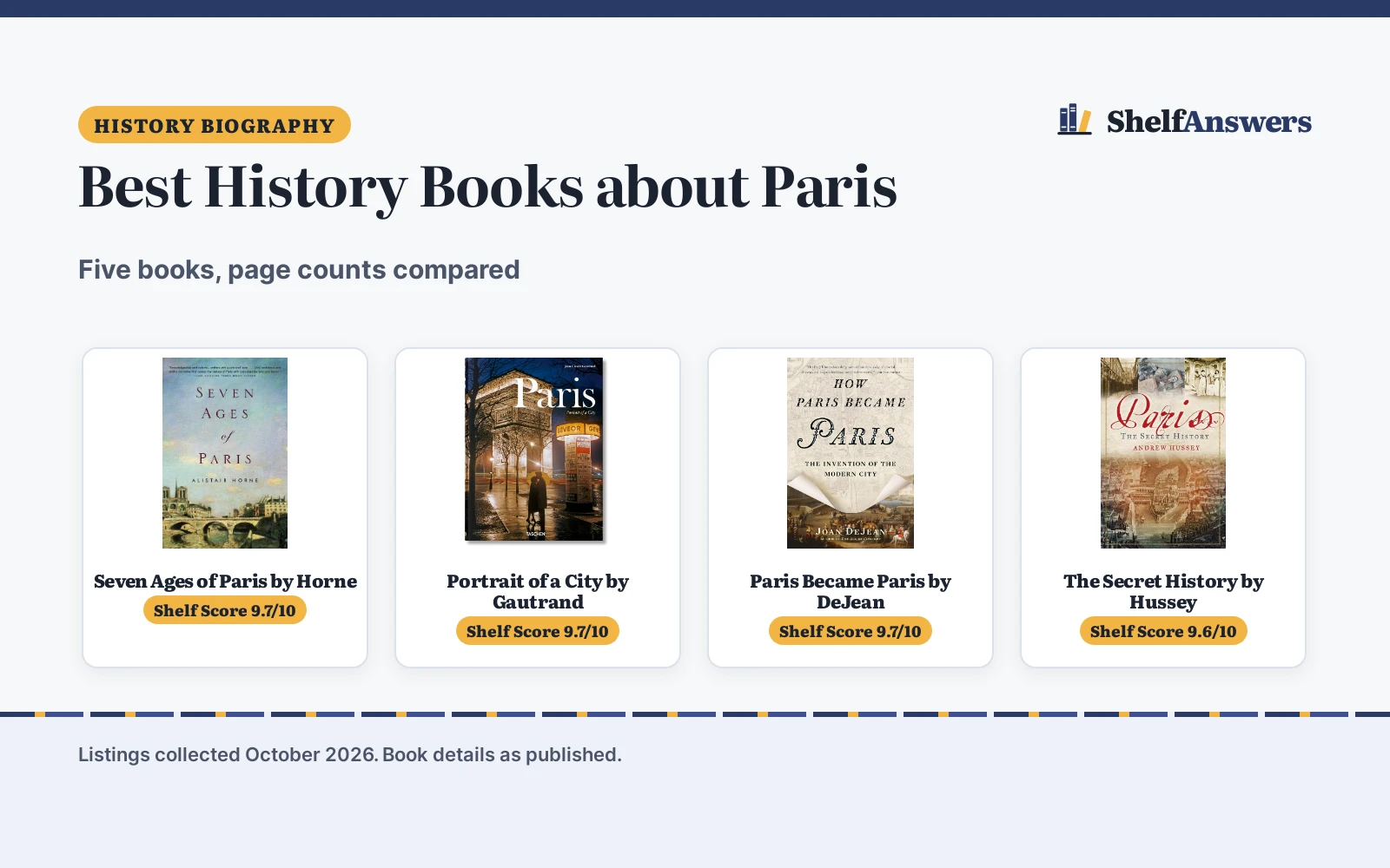 Best History Books about Paris (2026): 5 Histories Compared