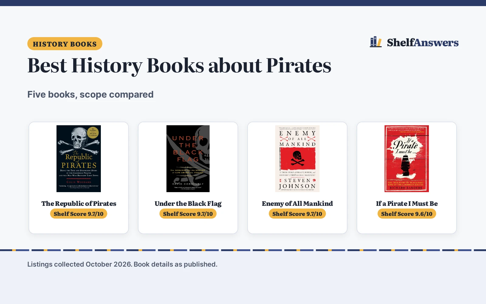 Best History Books about Pirates (2026): 5 Compared
