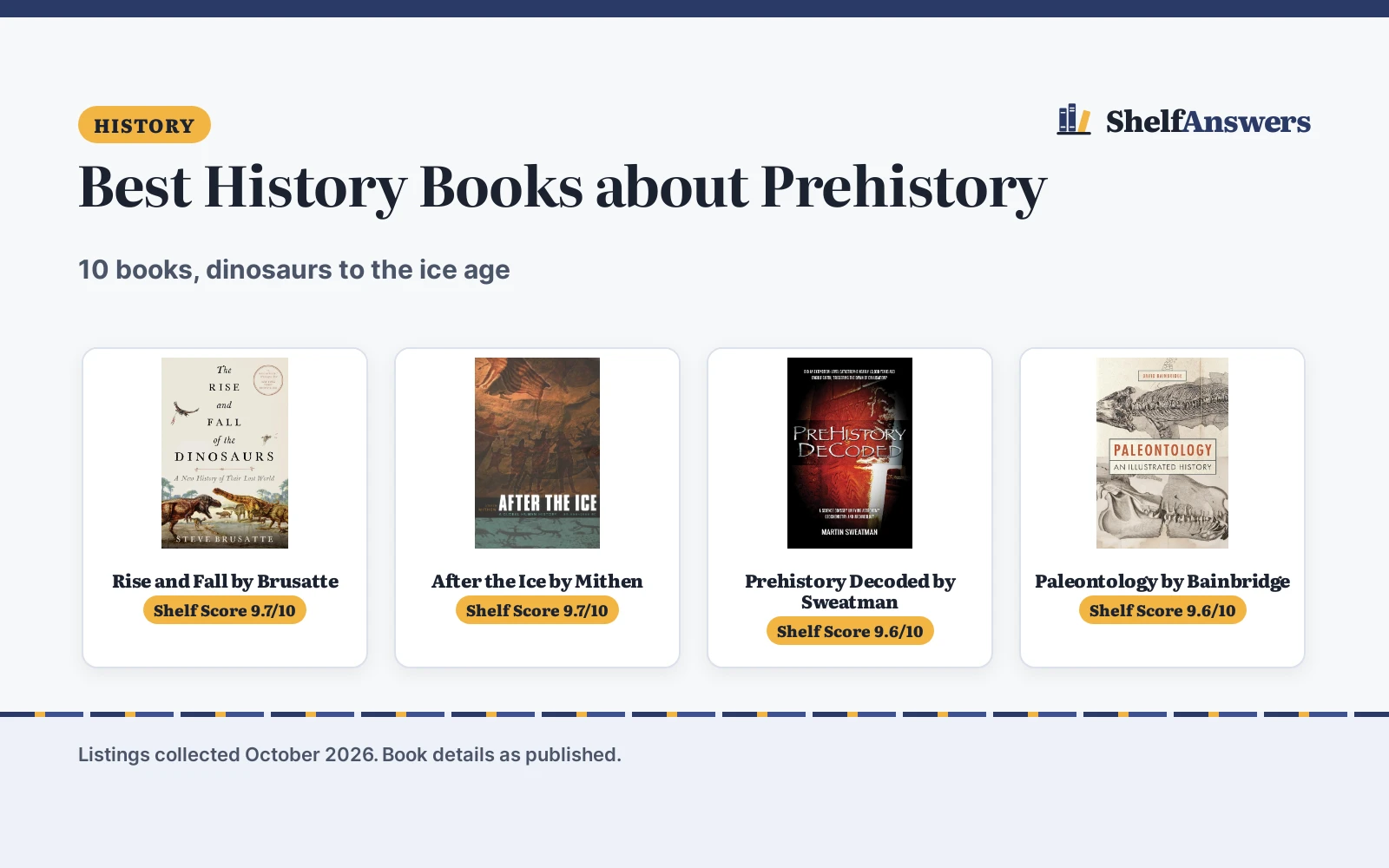 Best History Books about Prehistory (2026): 10 Picks Compared