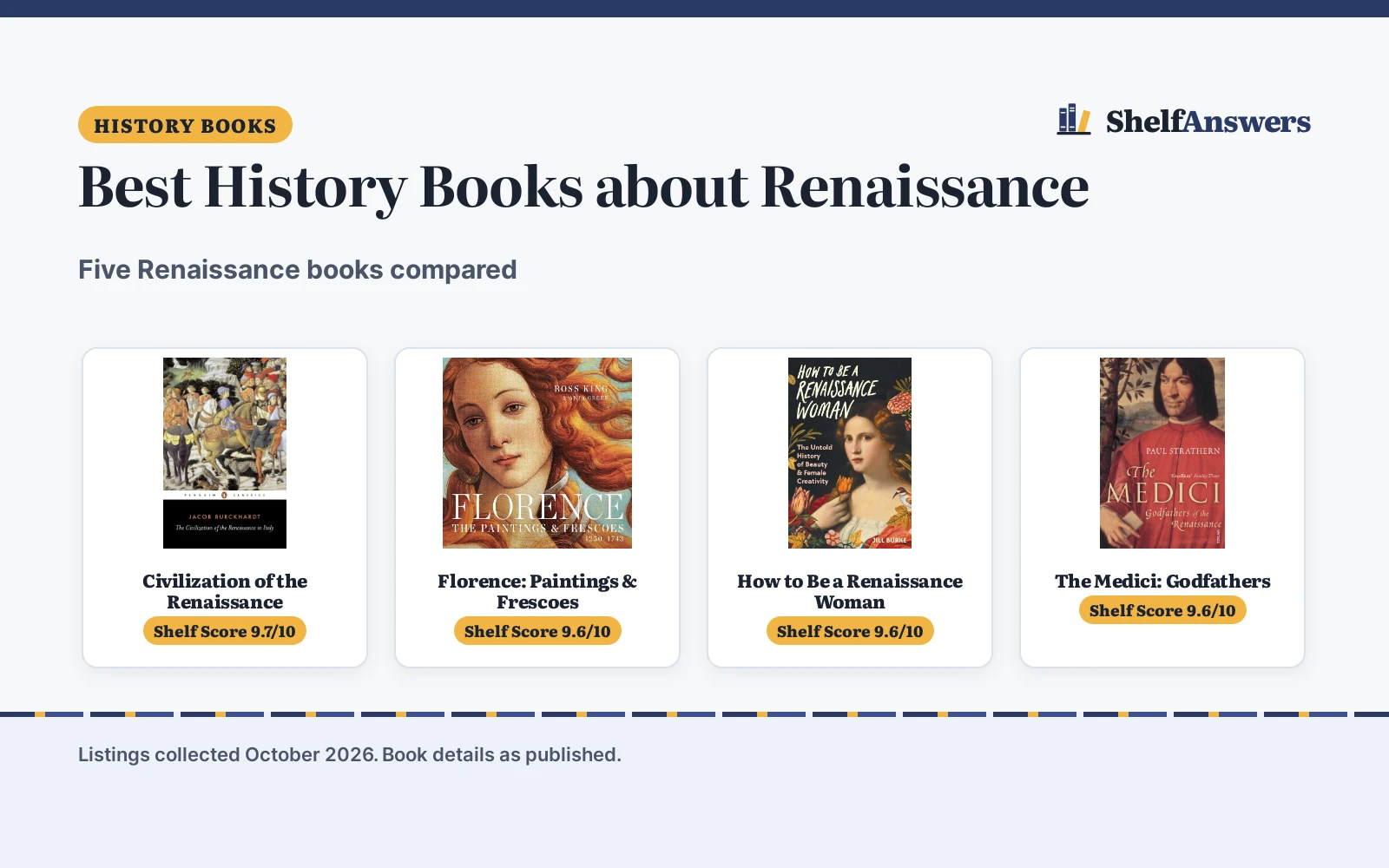 Best History Books about Renaissance (2026): 5 Picks Compared