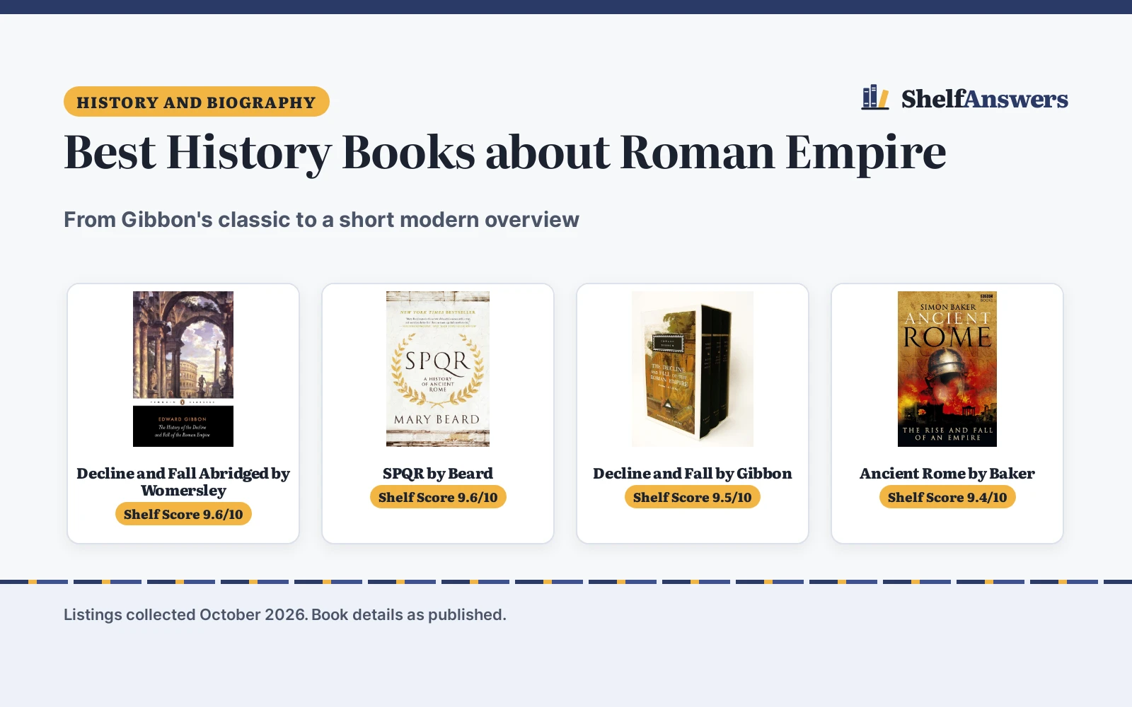 Best History Books about Roman Empire (2026): 5 Compared