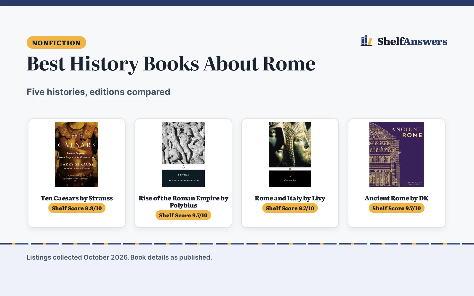 Best History Books About Rome (2026): 5 Picks Compared