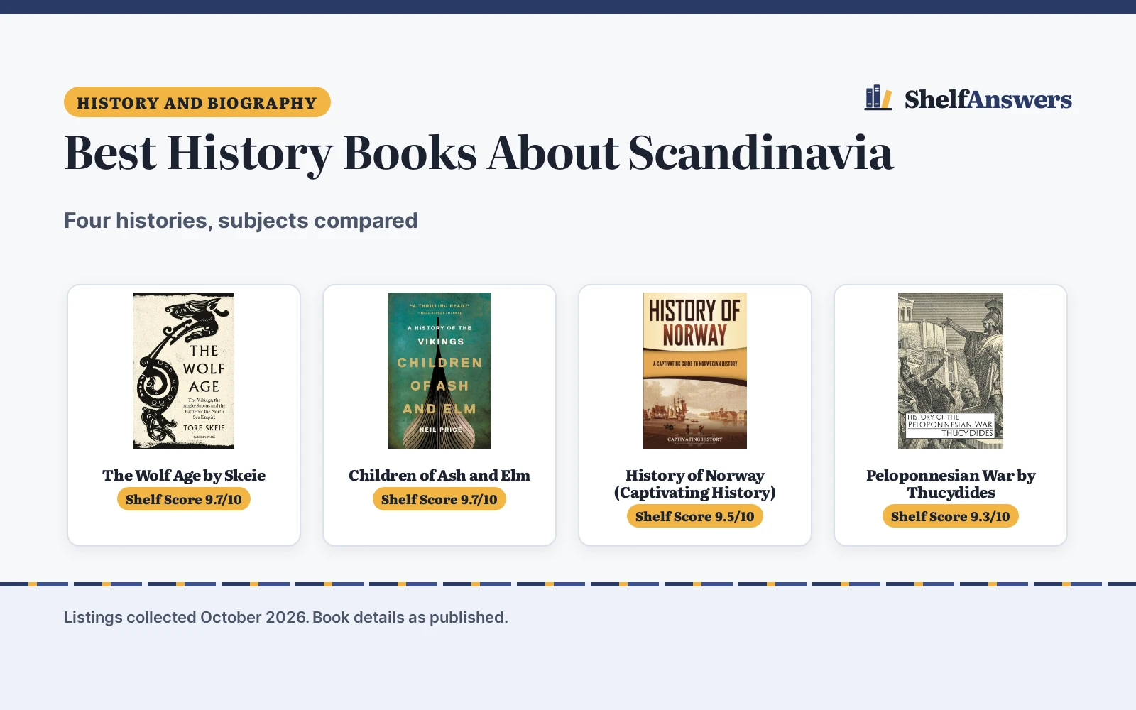 Best History Books About Scandinavia (2026): 4 Compared