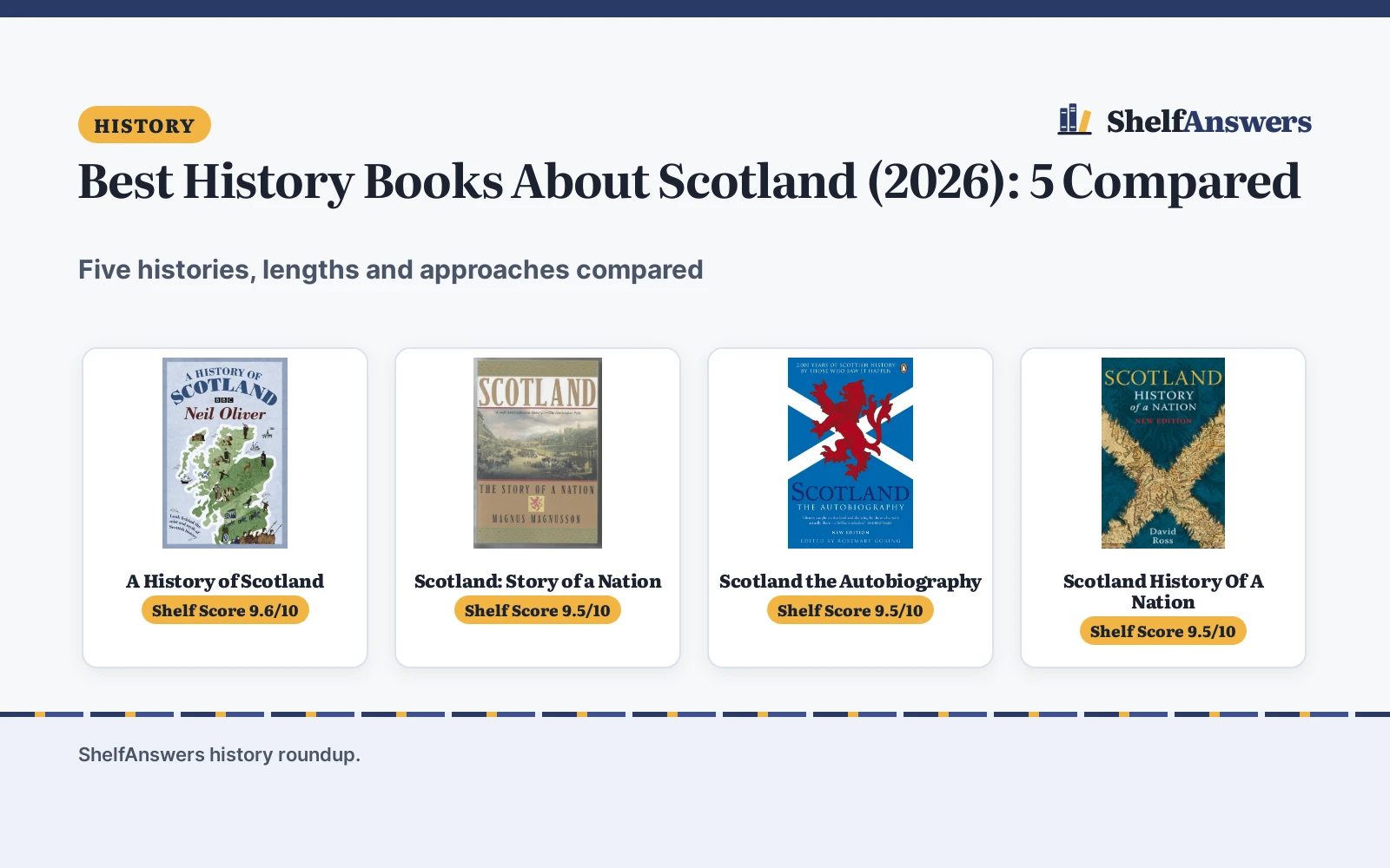 Best History Books About Scotland (2026): 5 Compared