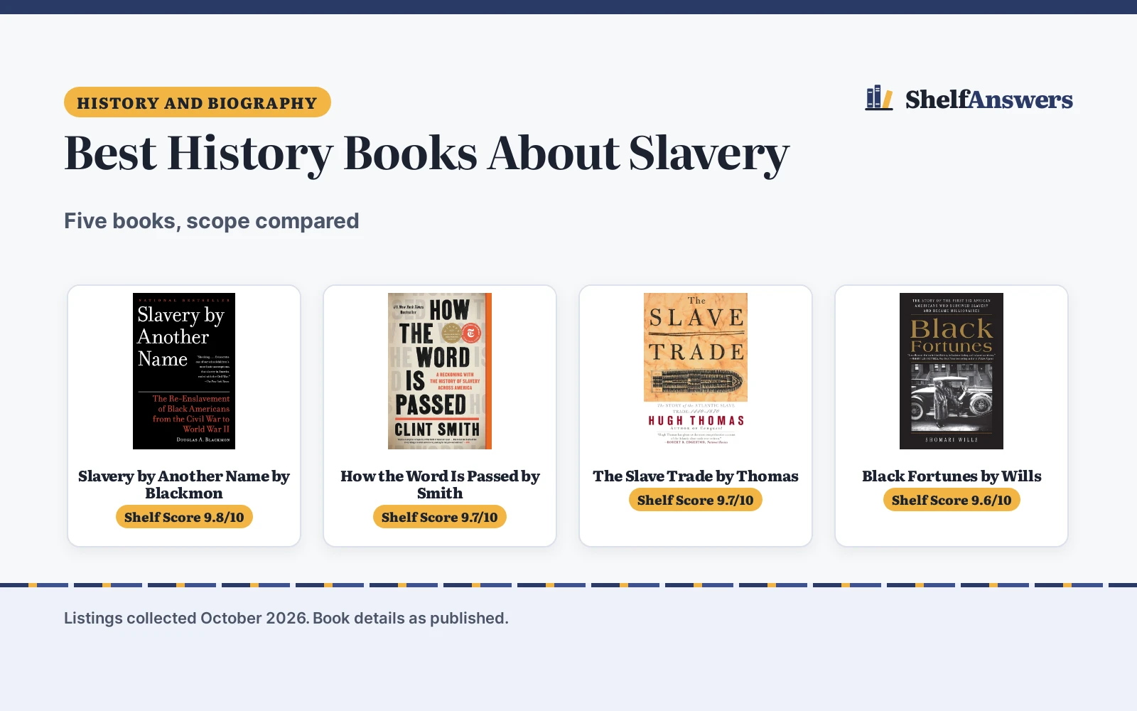 Best History Books About Slavery (2026): 5 Compared