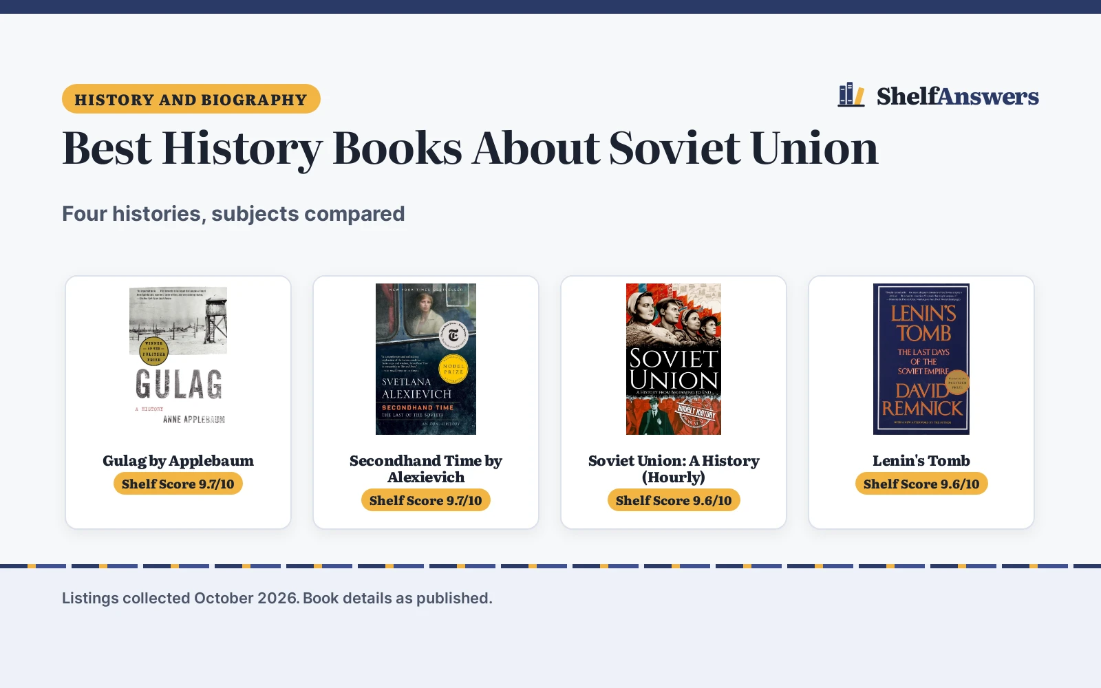 Best History Books About Soviet Union (2026): 4 Compared