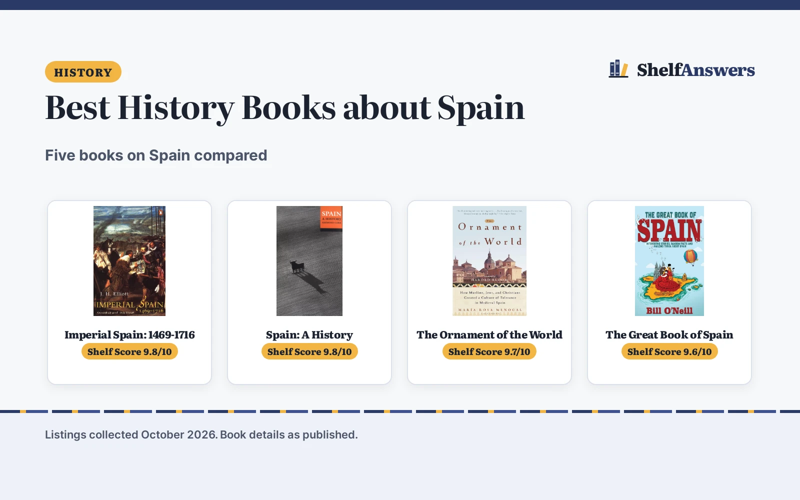 Best History Books about Spain (2026): 5 Picks Compared