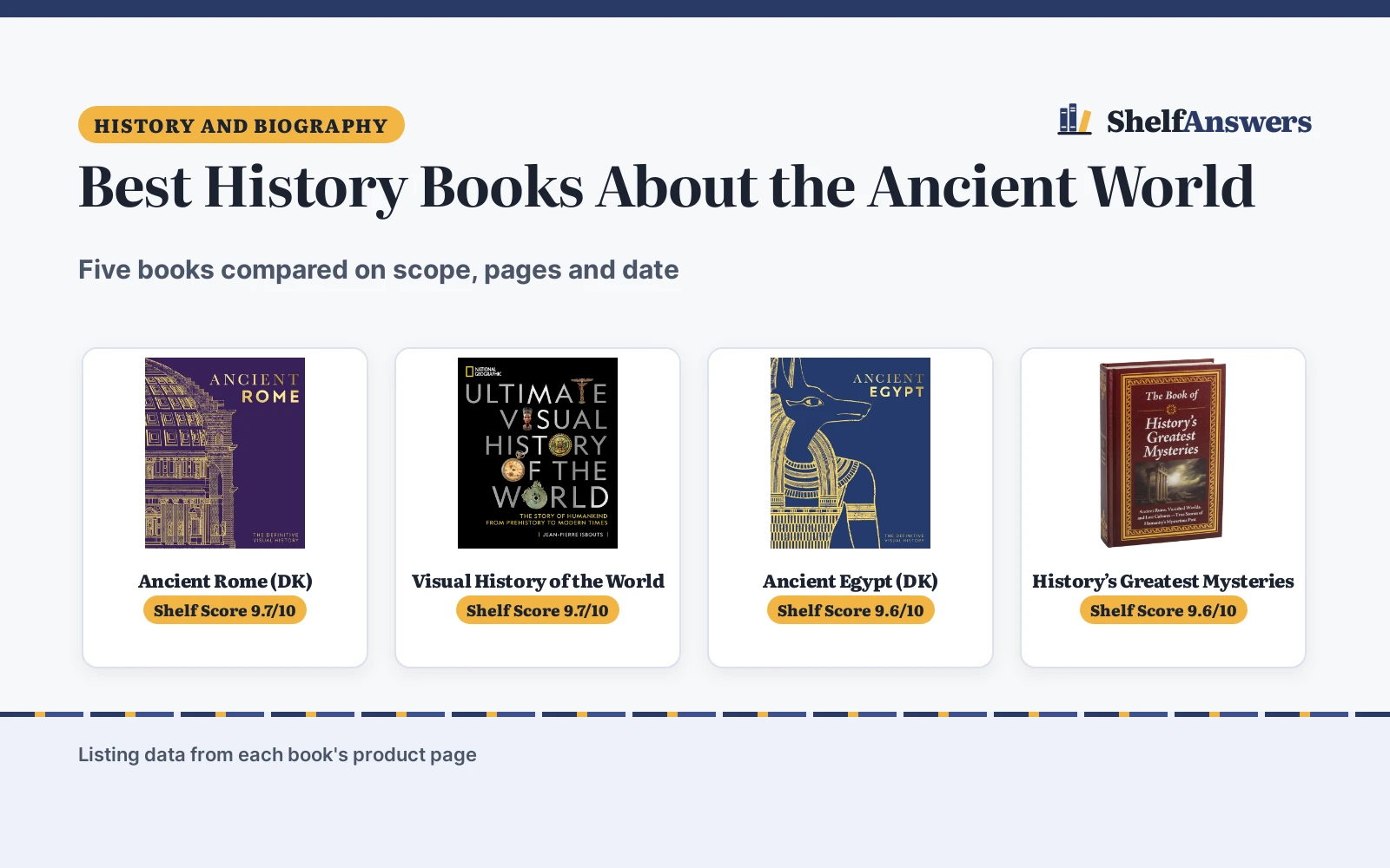 Best History Books About the Ancient World (2026): 5 Picks Compared
