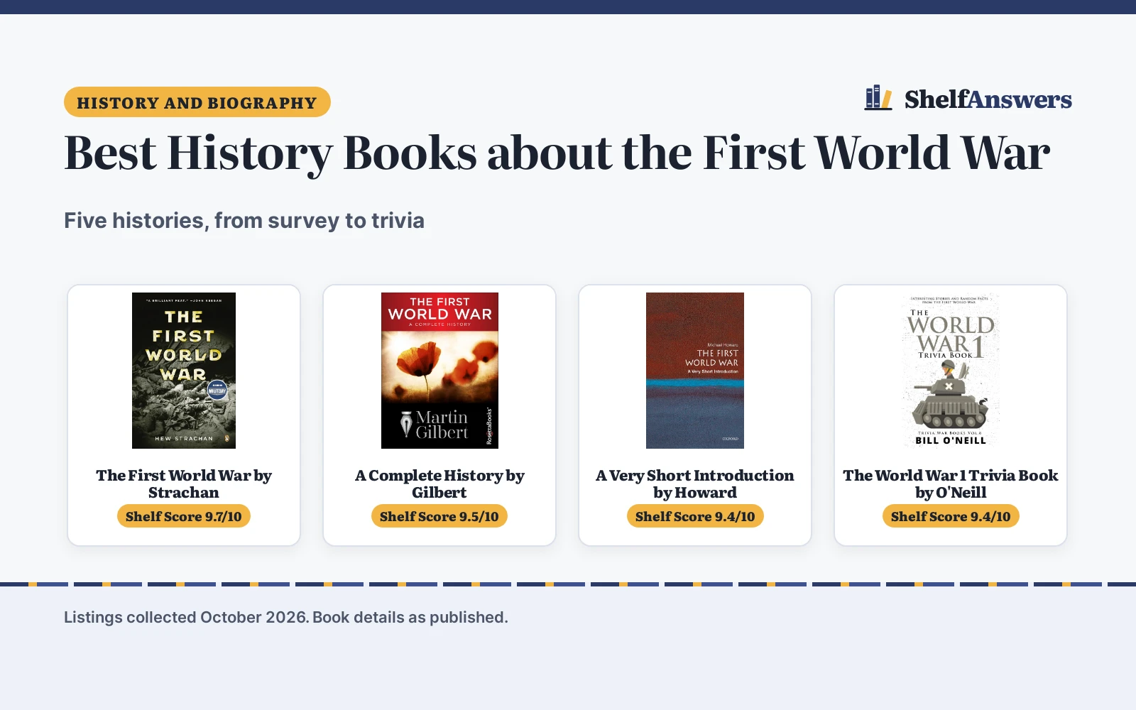 Best History Books about the First World War (2026)