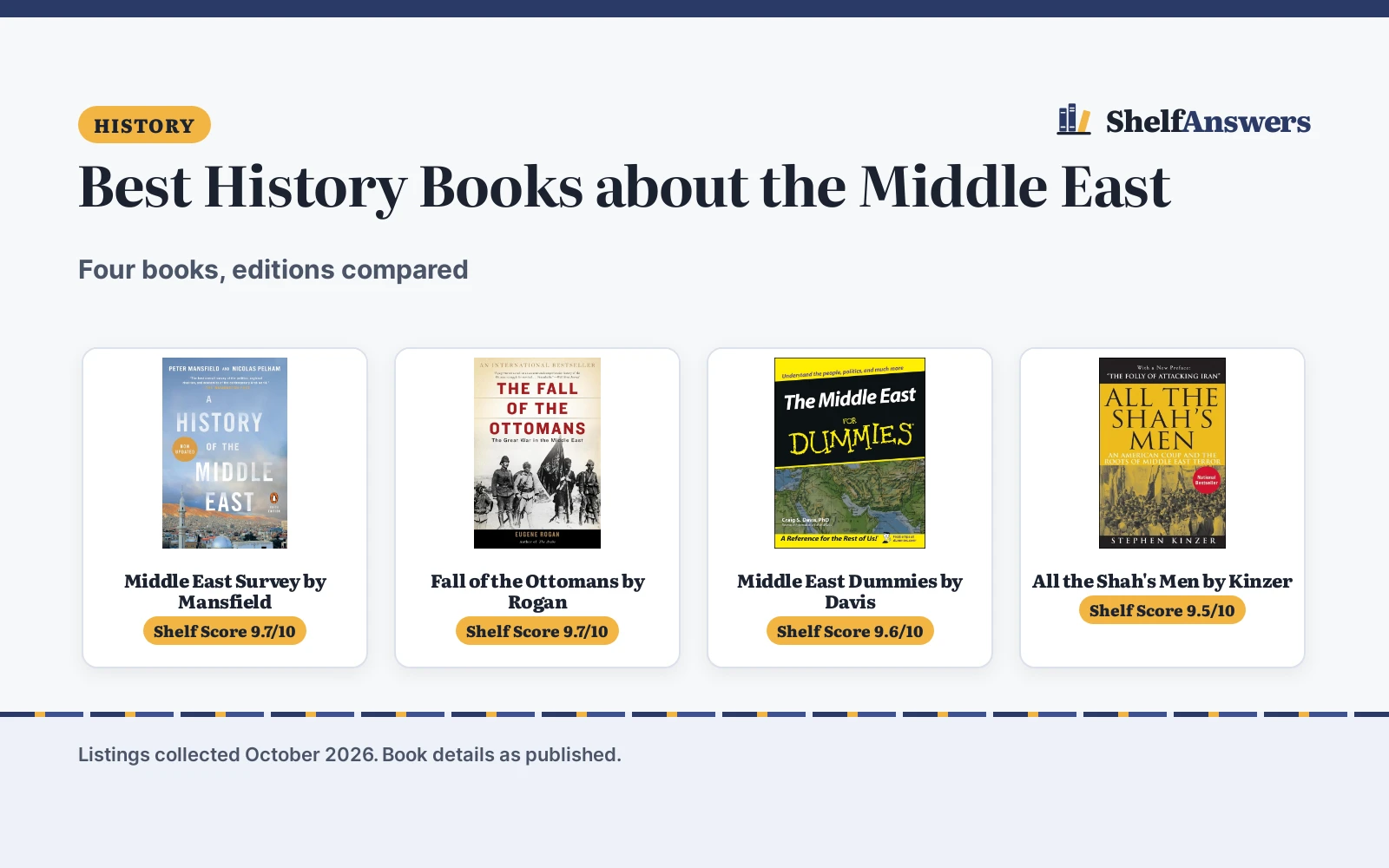 Best History Books about the Middle East (2026): 4 Compared