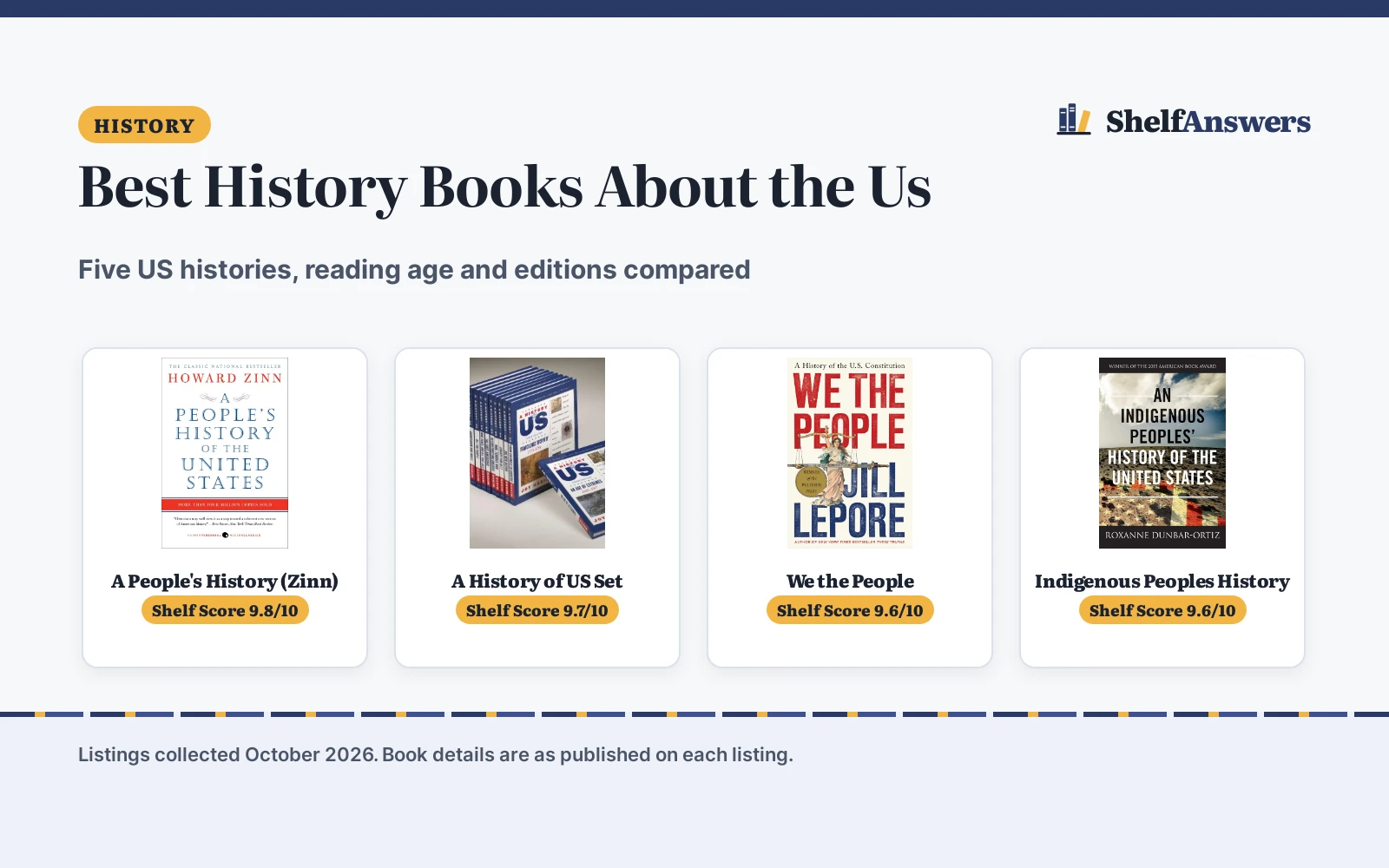 Best History Books About the Us (2026): 5 Picks Compared
