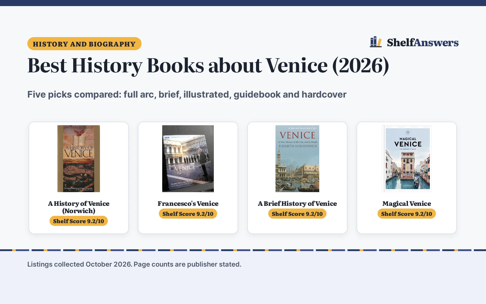 Best History Books about Venice (2026): 5 Compared