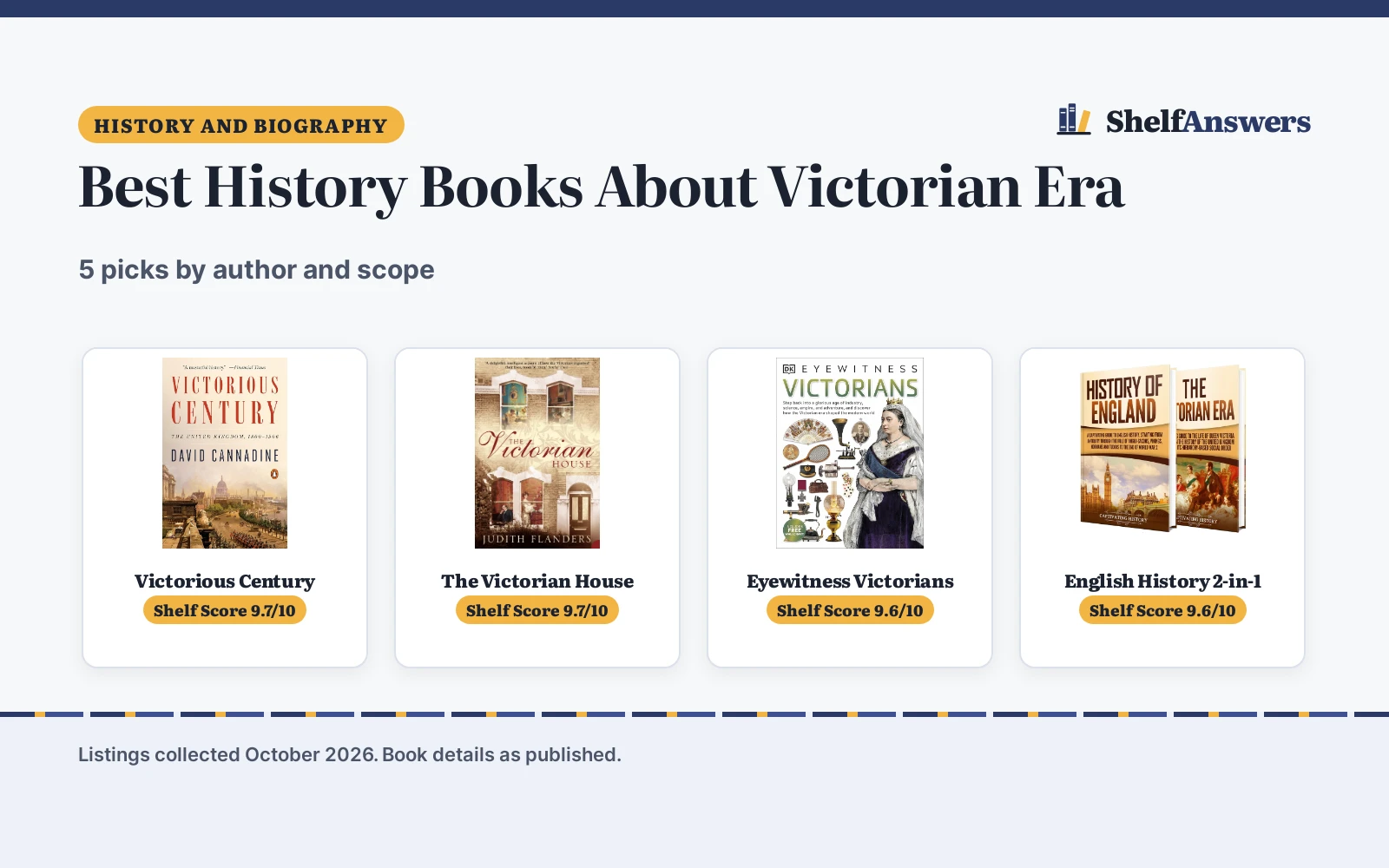 Best History Books About Victorian Era (2026): 5 Compared