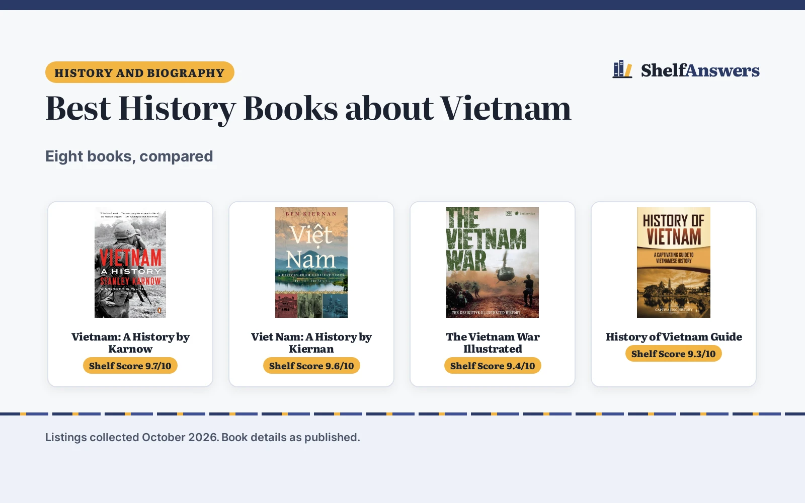 Best History Books about Vietnam (2026): 5 Compared