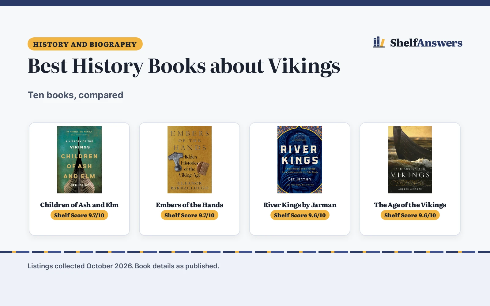 Best History Books about Vikings (2026): 5 Compared