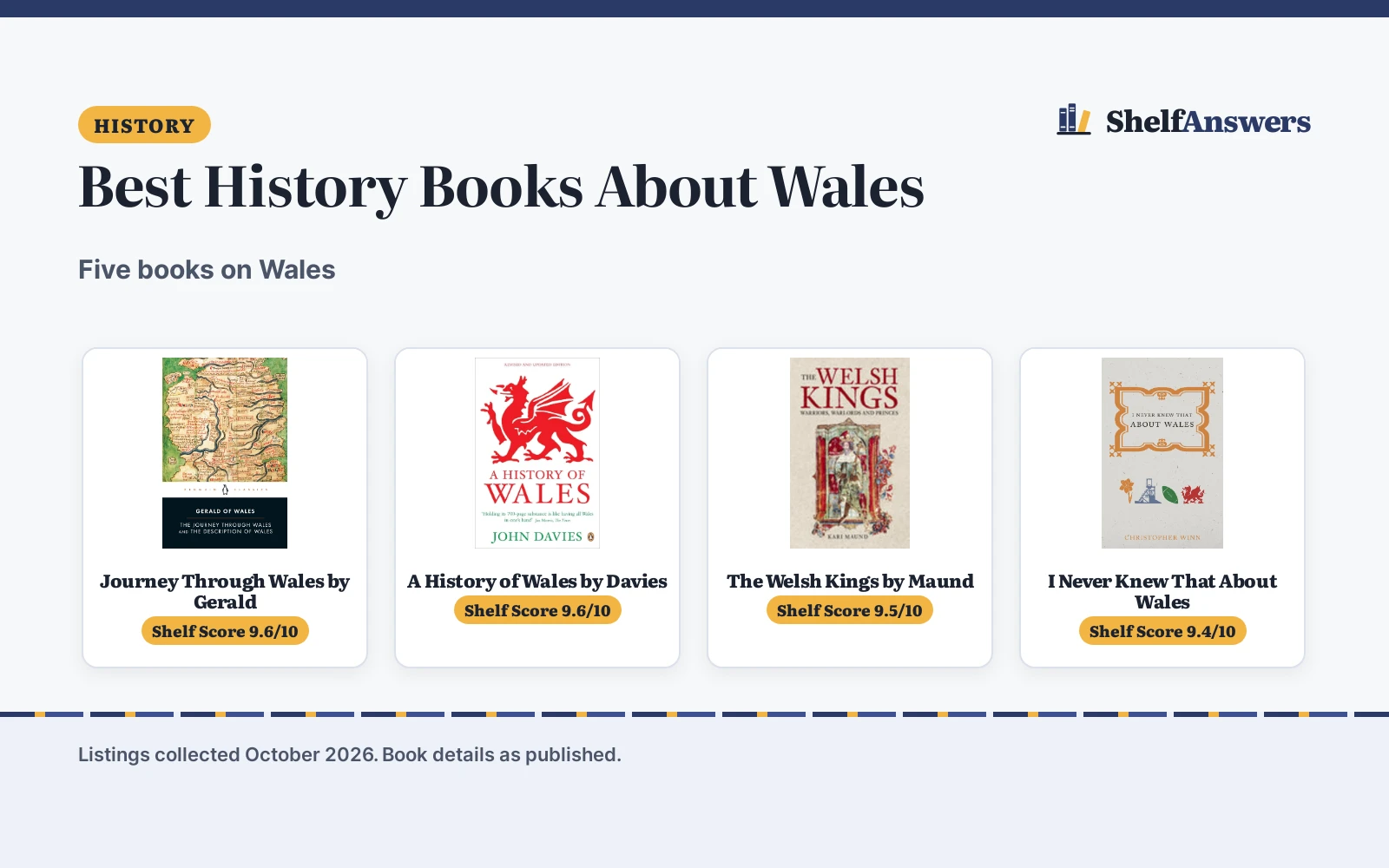 Best History Books About Wales (2026): 5 Compared