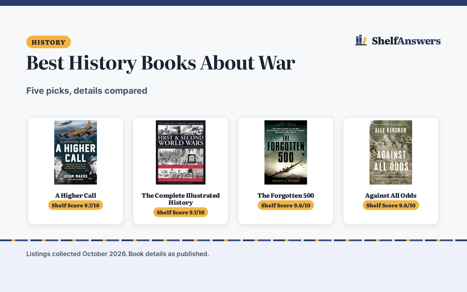 Best History Books About War (2026): 5 Compared