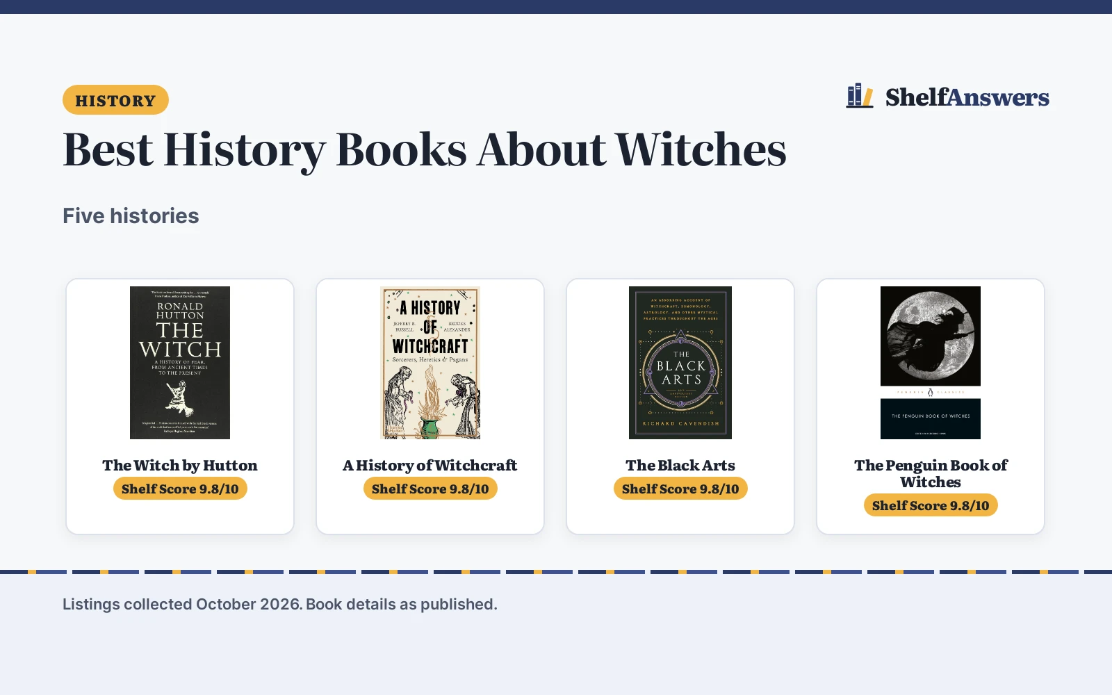Best History Books About Witches (2026): 5 Compared
