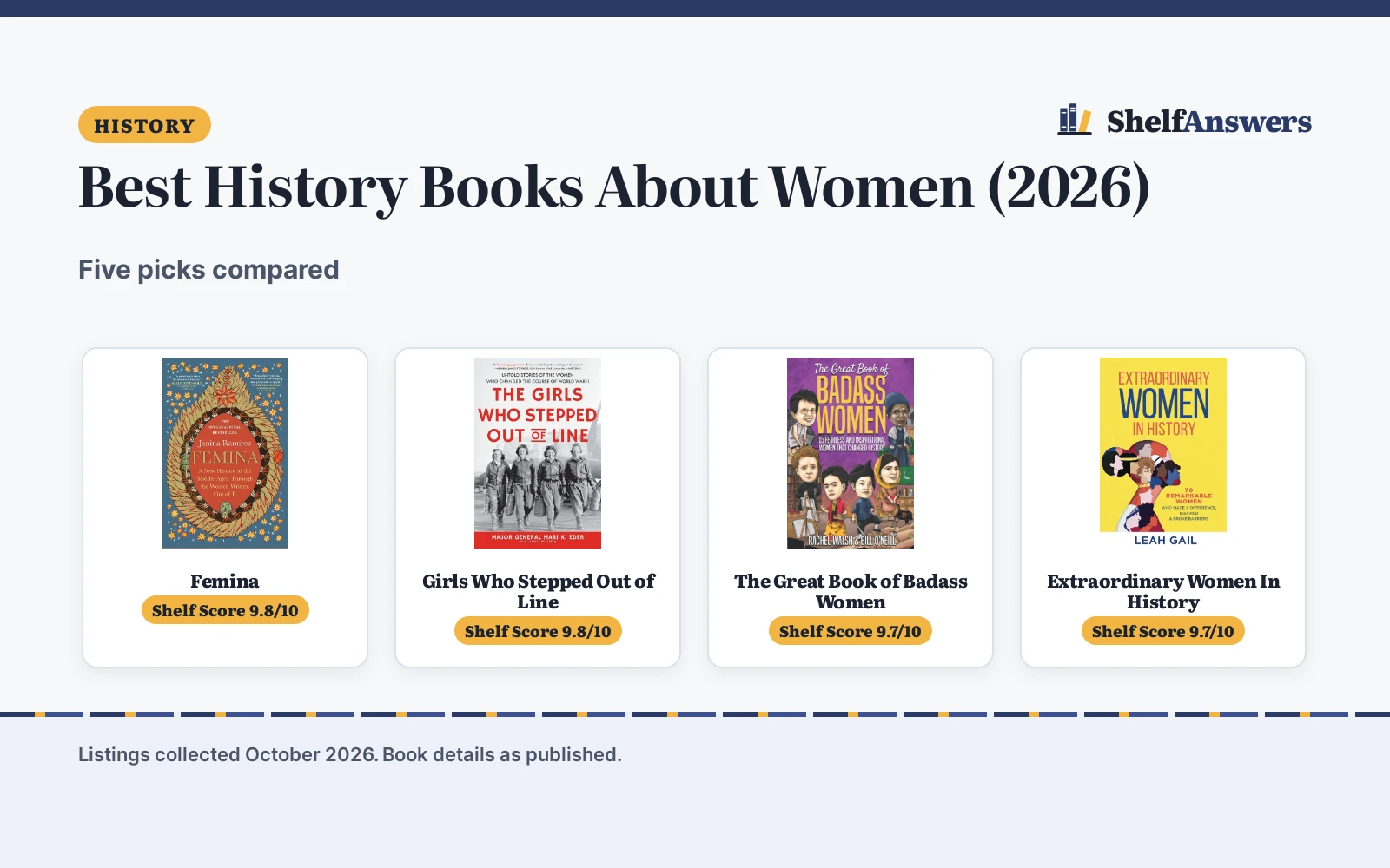Best History Books About Women (2026): 5 Picks Compared