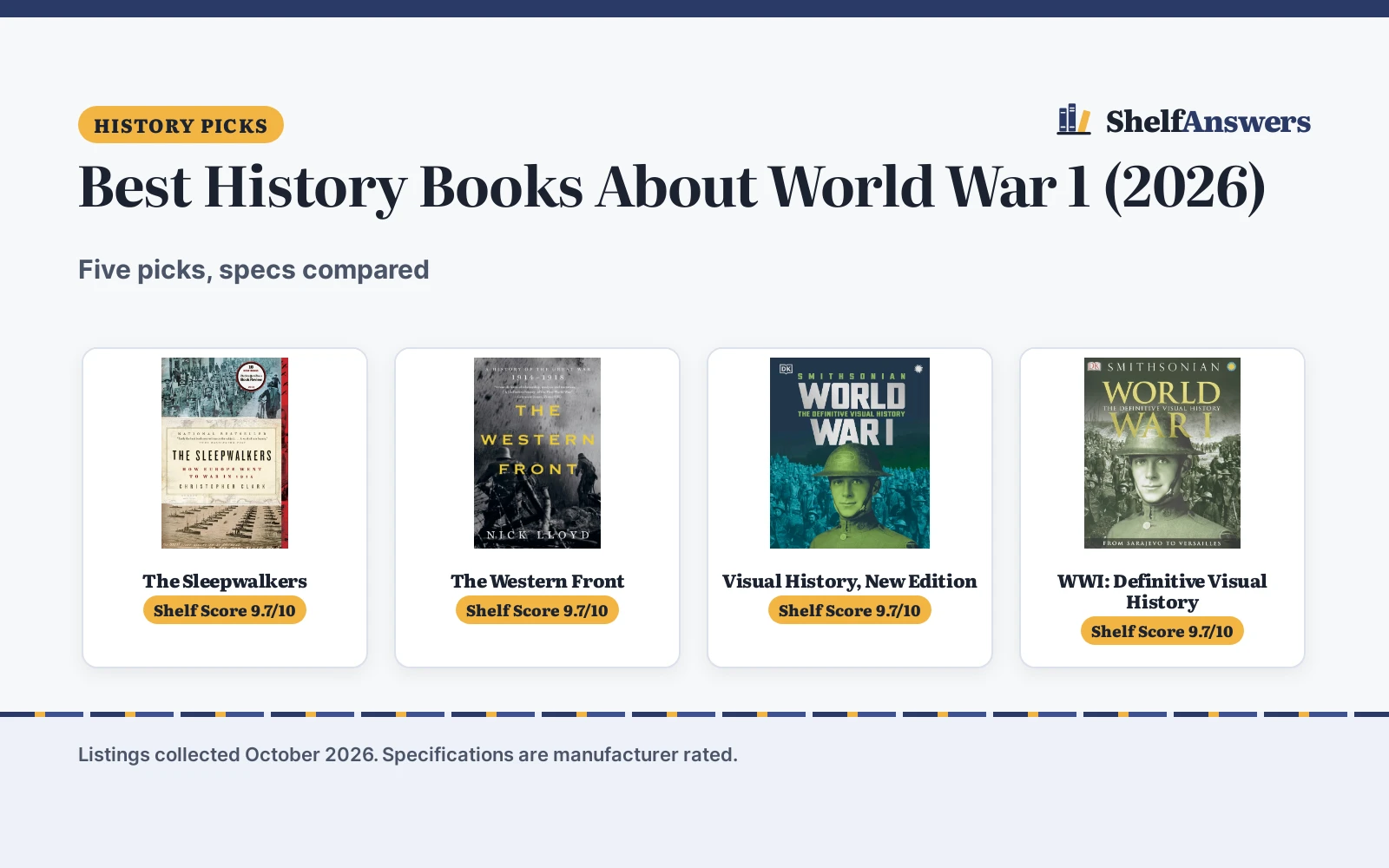 Best History Books About World War 1 (2026): 5 Compared