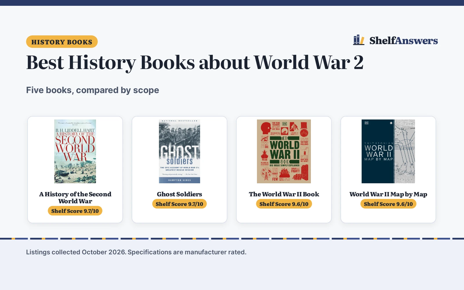 Best History Books about World War 2 (2026)