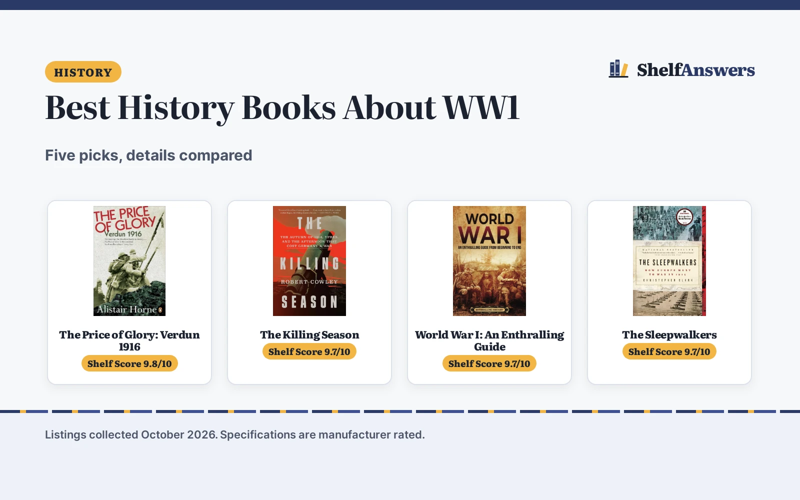 Best History Books About WW1 (2026): 5 Compared