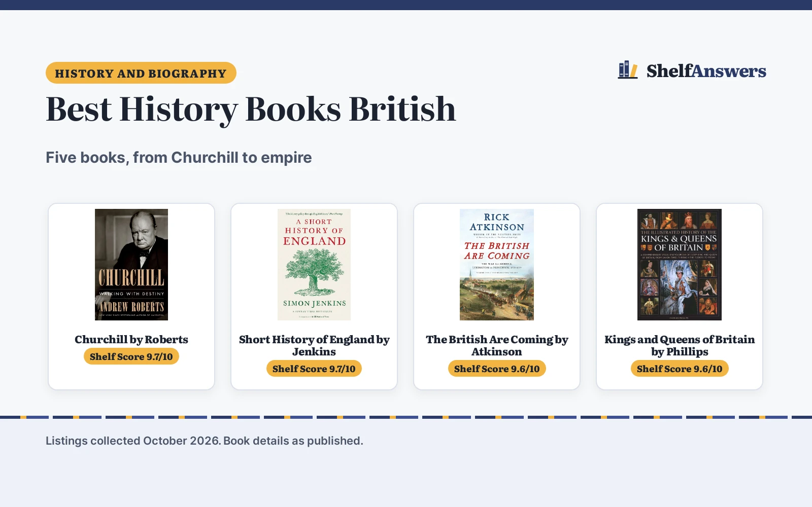 Best History Books British (2026): 5 Picks Compared