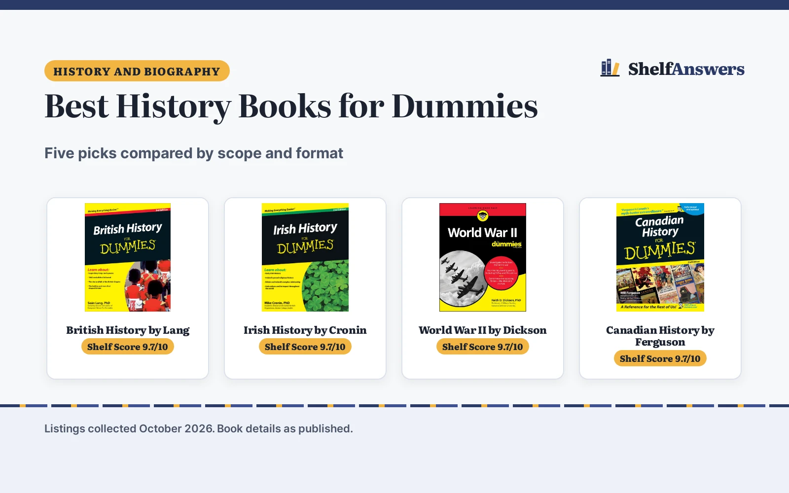 Best History Books for Dummies (2026): 5 Picks Compared