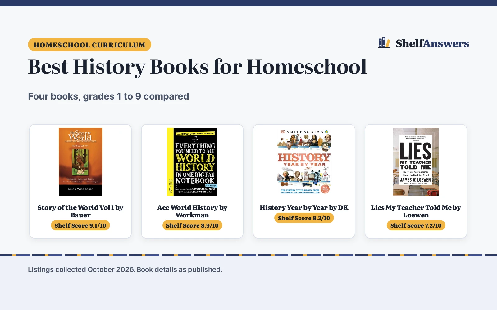 Best History Books for Homeschool (2026): 4 Picks Compared
