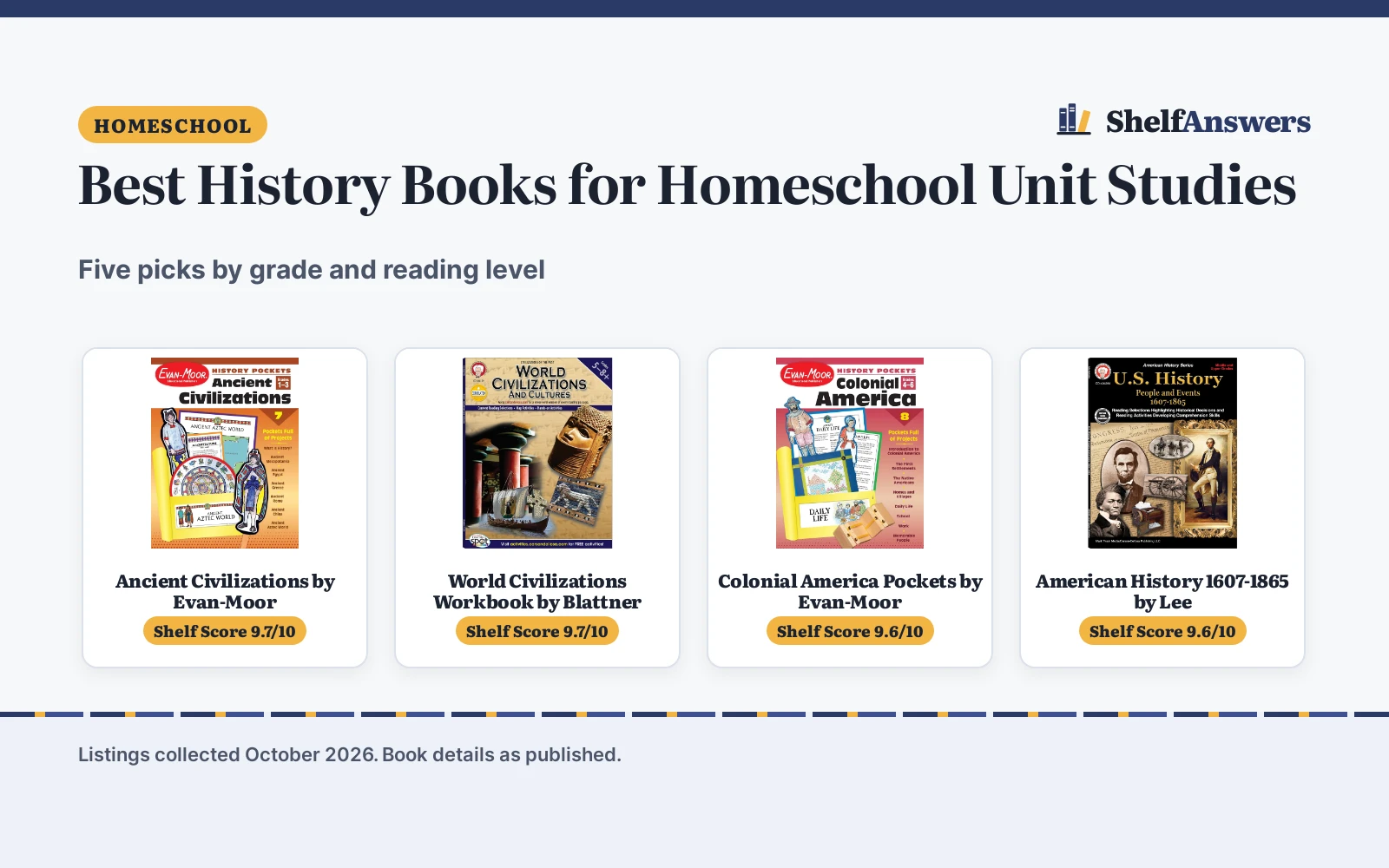 Best History Books for Homeschool Unit Studies (2026)