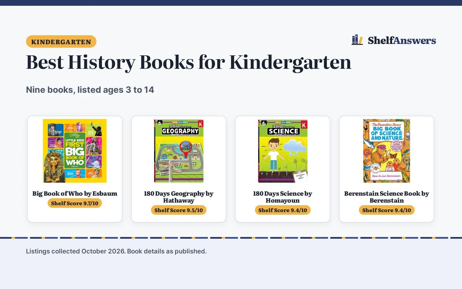 Best History Books for Kindergarten (2026): 5 Picks Compared
