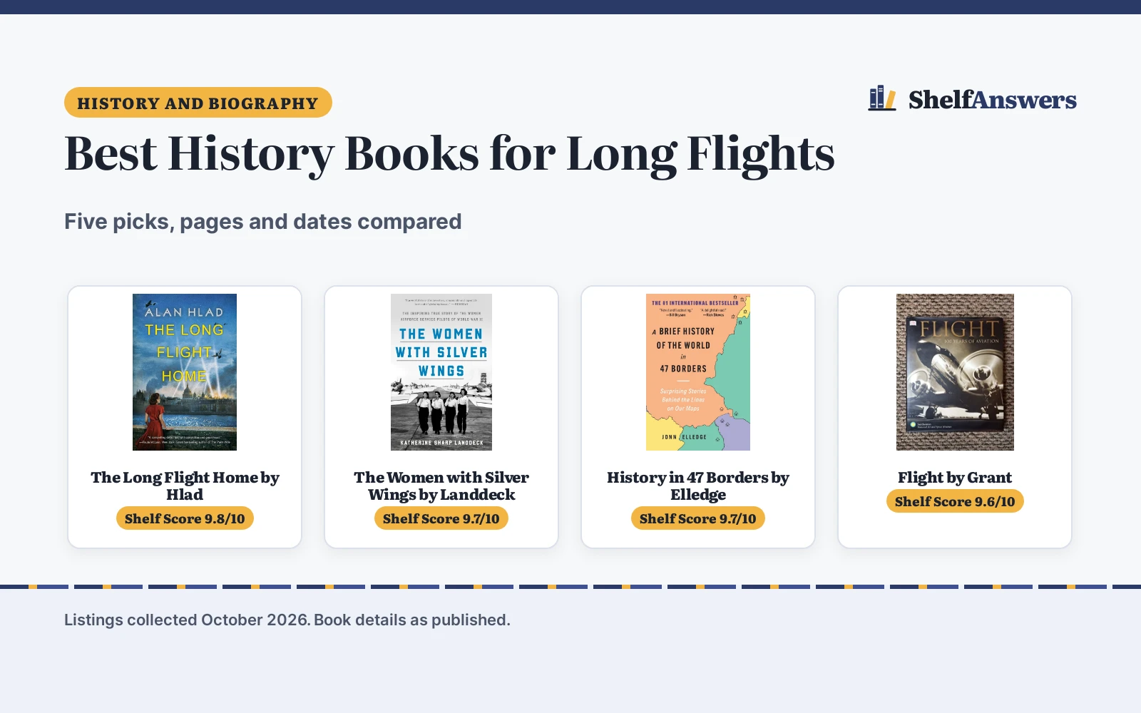 Best History Books for Long Flights (2026): 5 Picks Compared