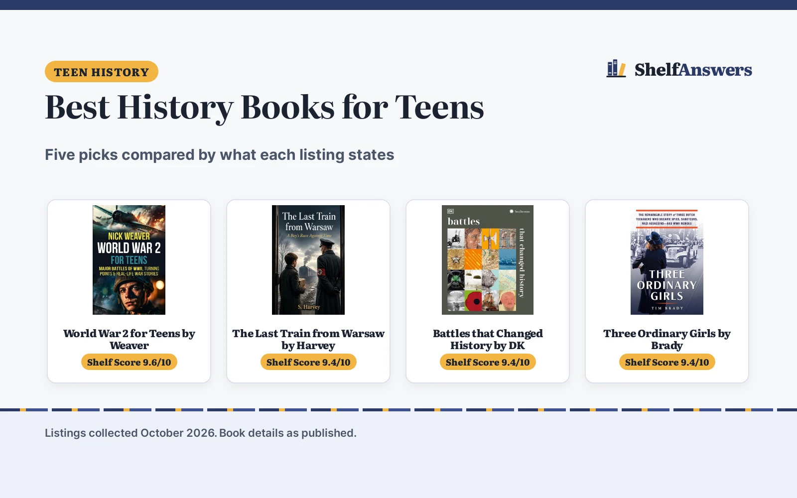 Best History Books for Teens (2026): 5 Picks Compared