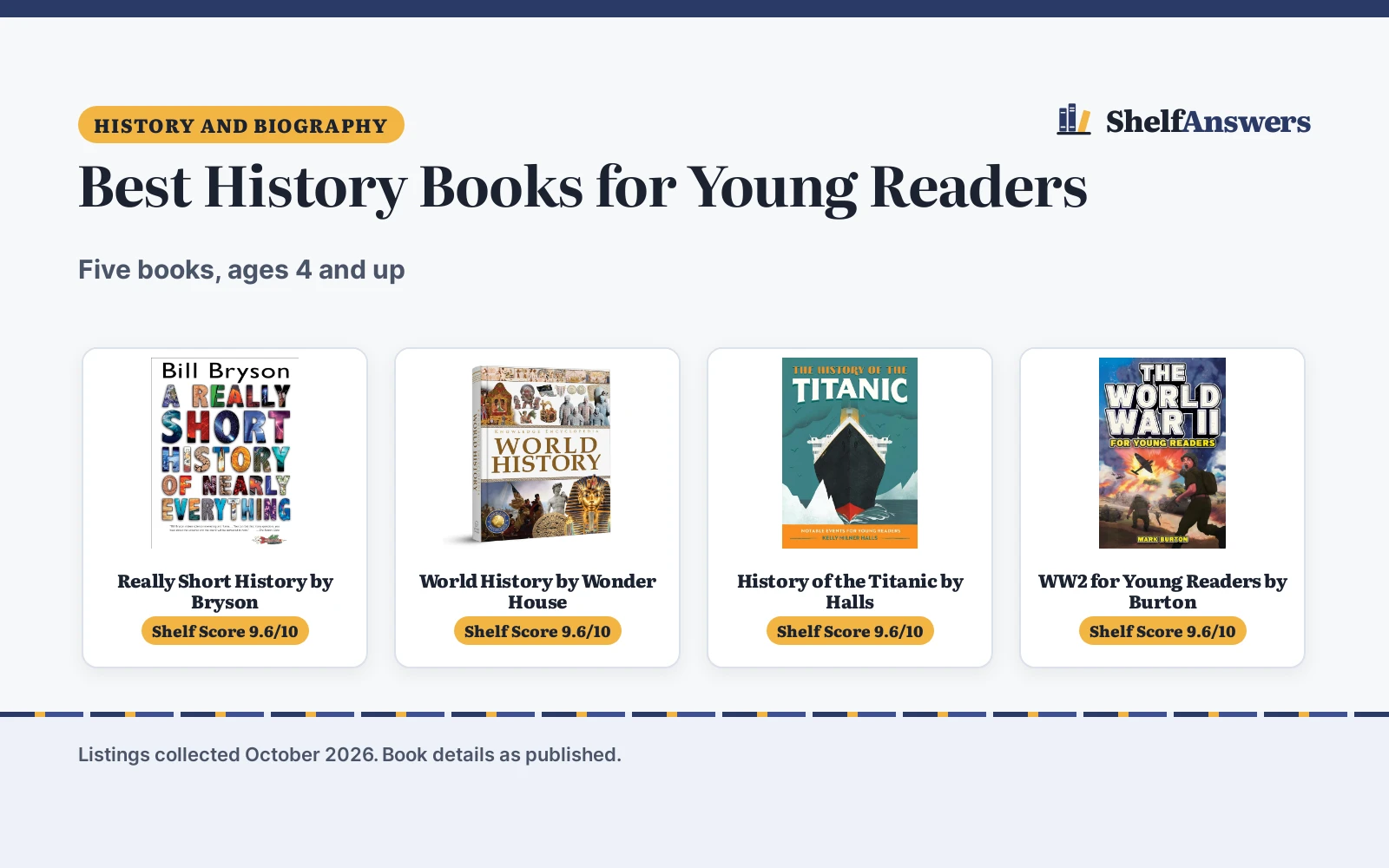 Best History Books for Young Readers (2026): 5 Compared