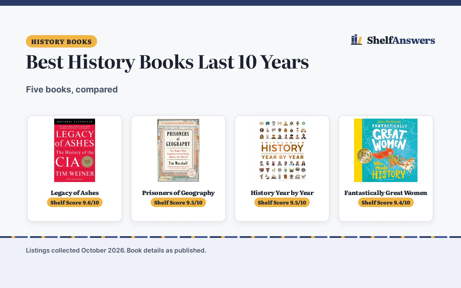 Best History Books Last 10 Years (2026): 5 Compared