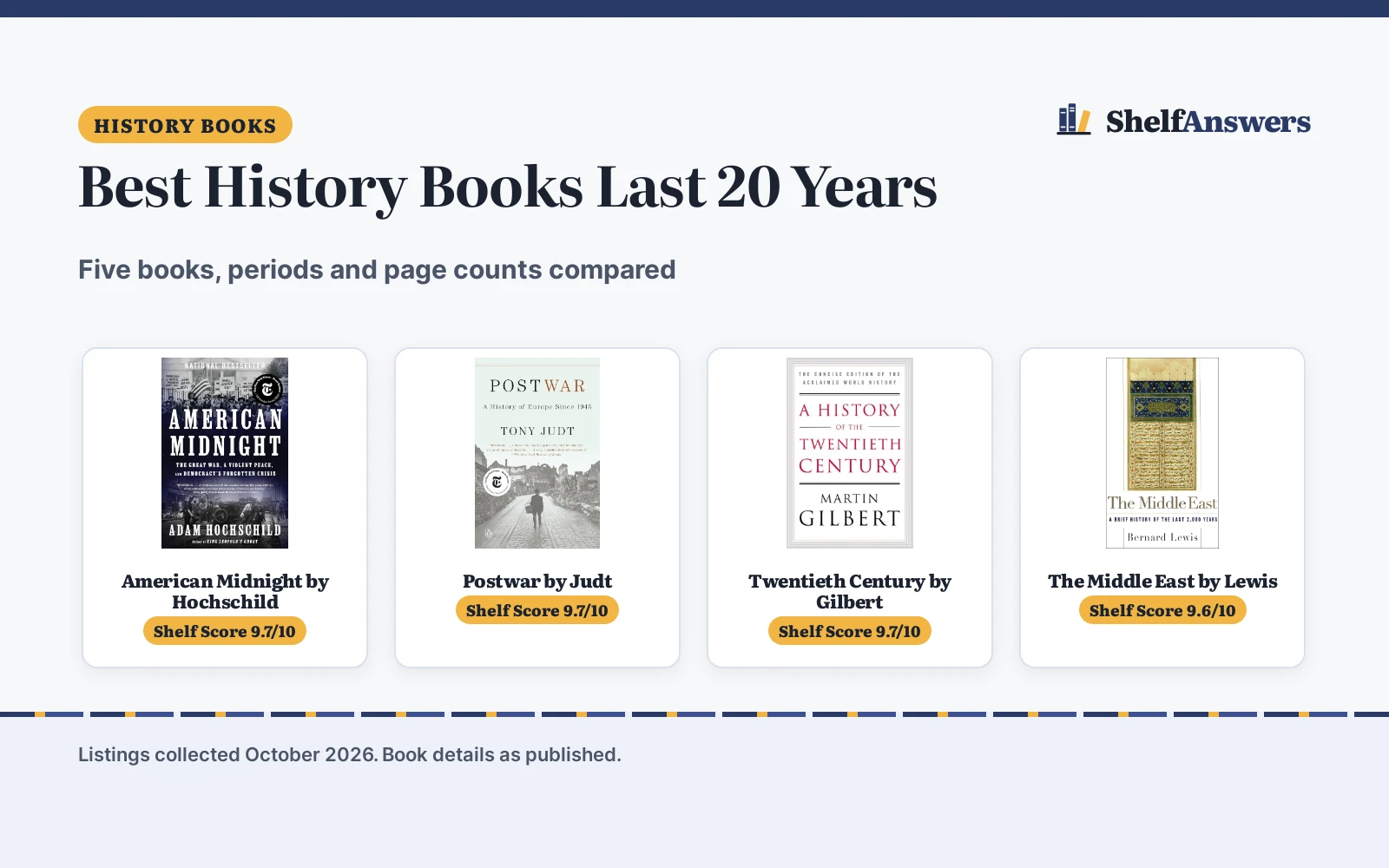 Best History Books Last 20 Years (2026): 5 Compared