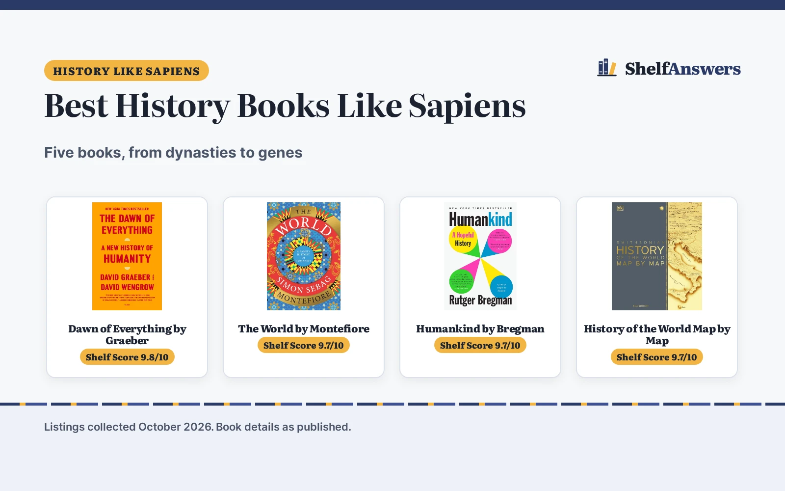 Best History Books Like Sapiens (2026): 5 Picks