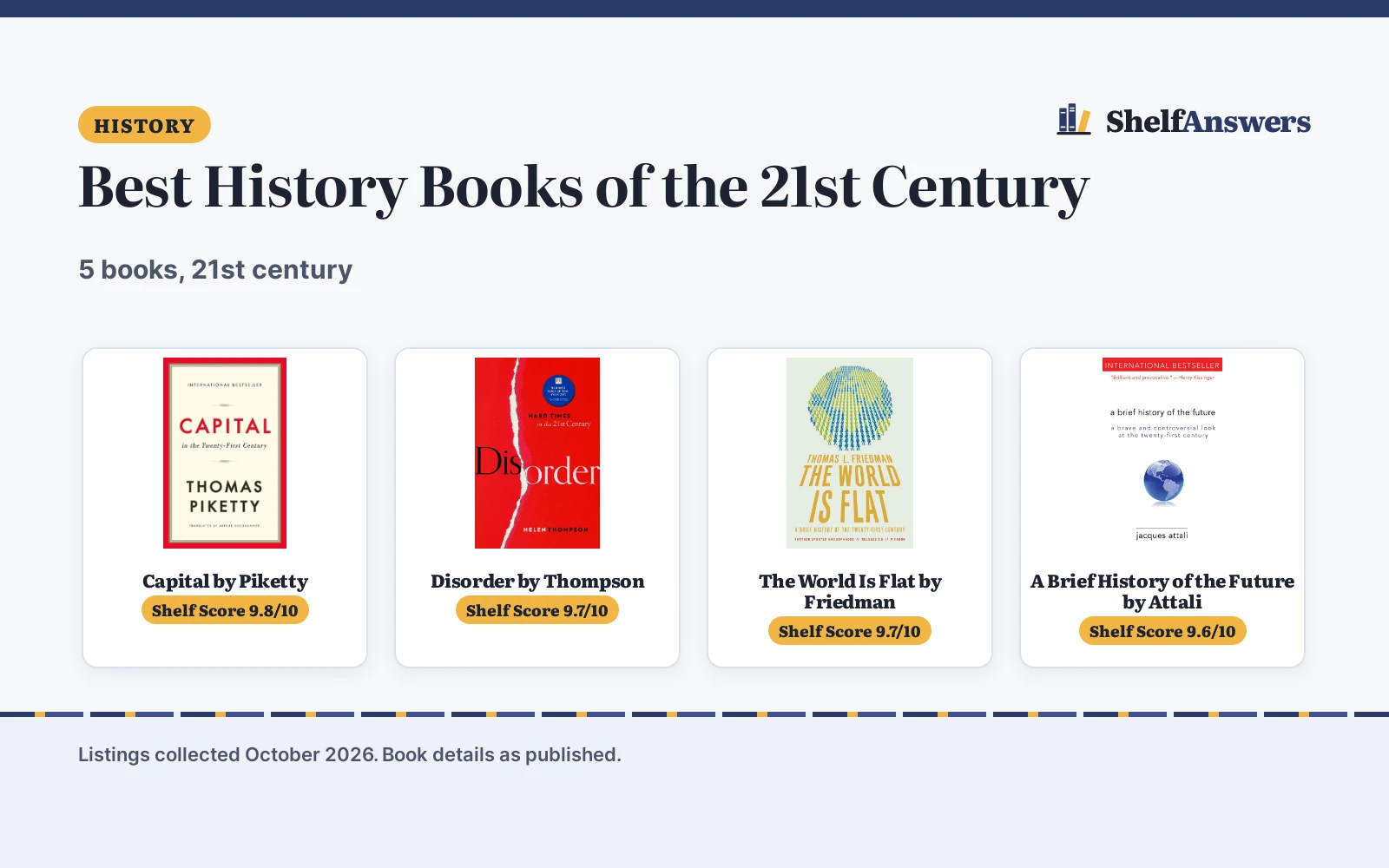 Best History Books of the 21st Century (2026): 5 Compared