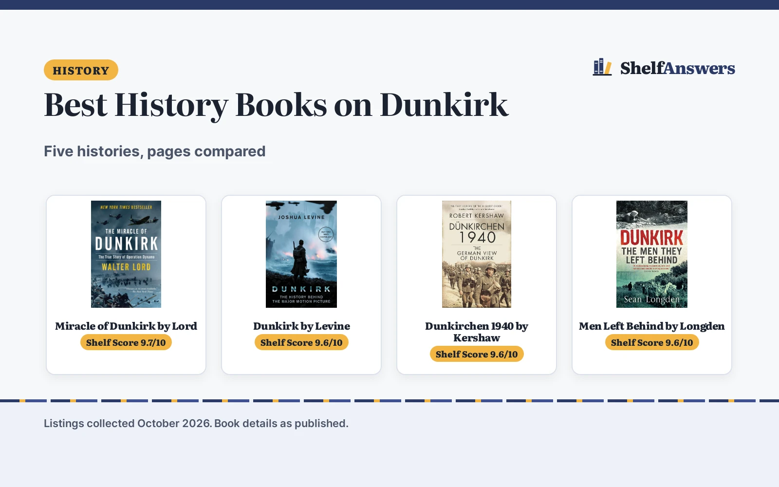 Best History Books on Dunkirk (2026)