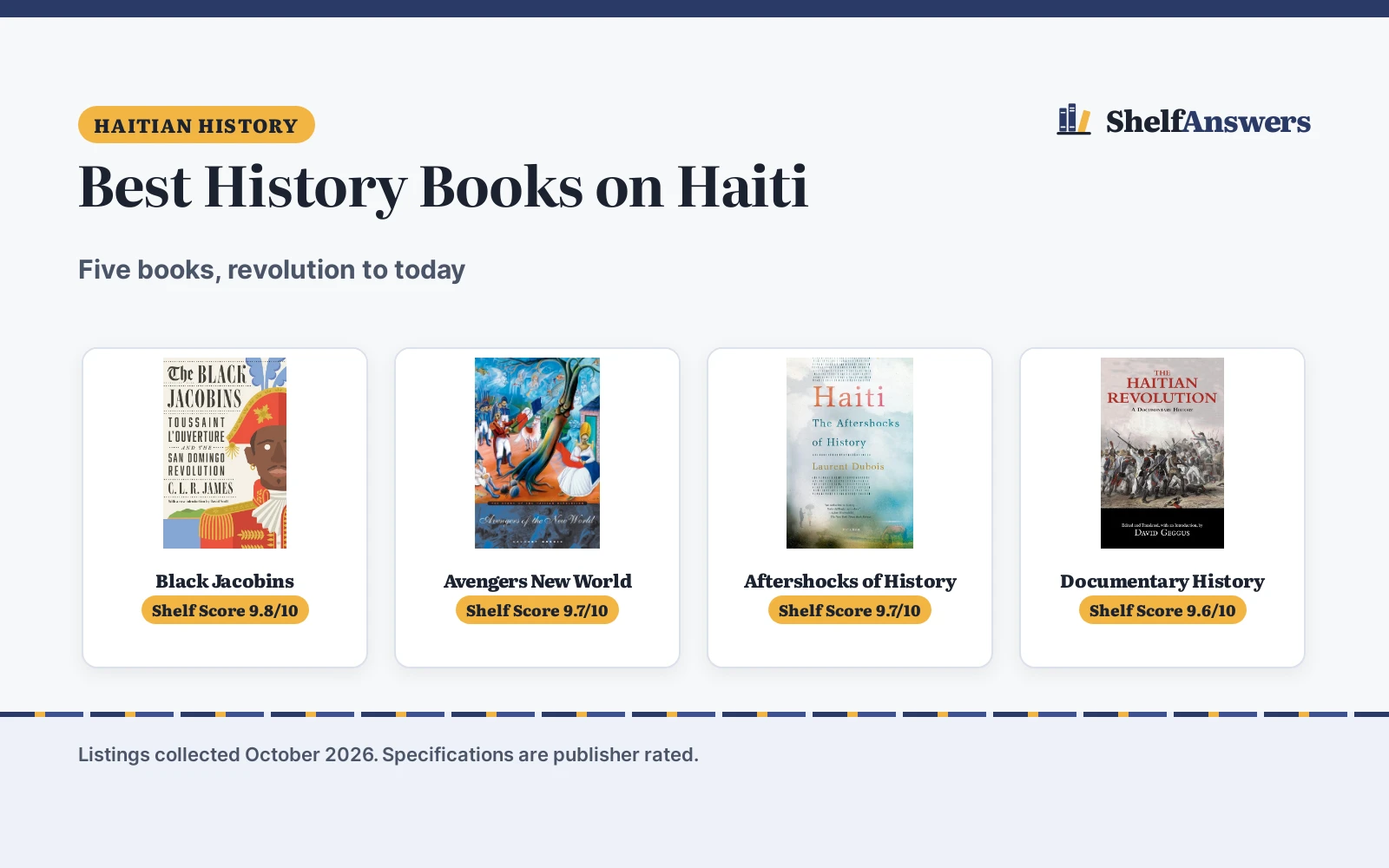 Best History Books on Haiti (2026): 5 Books Compared