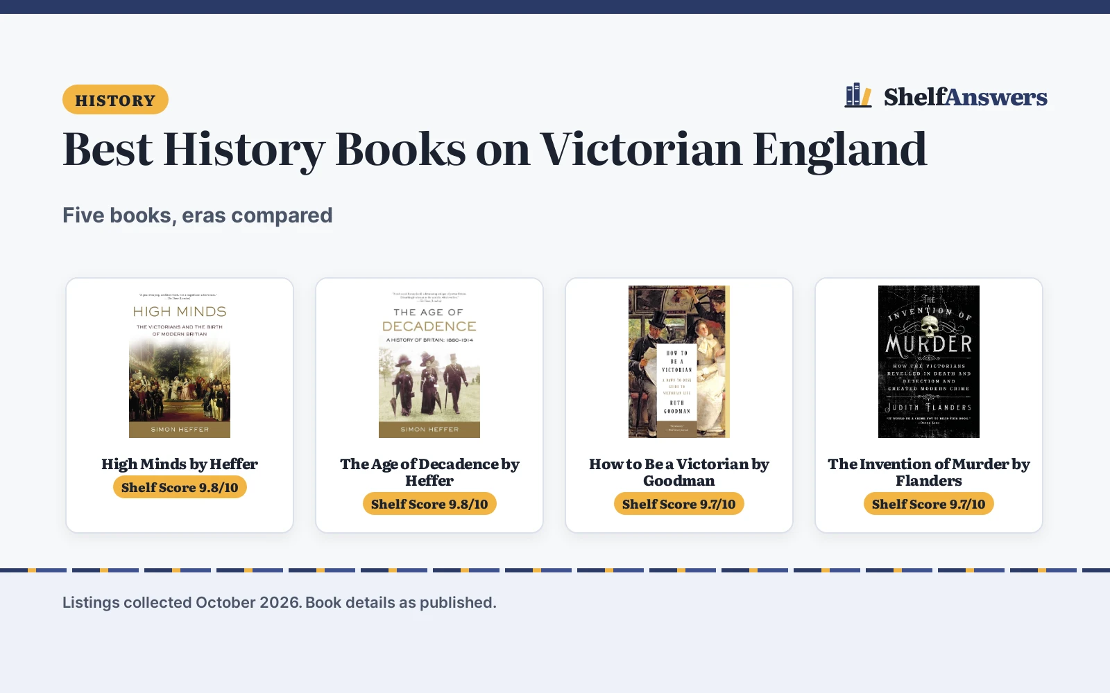Best History Books on Victorian England (2026): 5 Compared