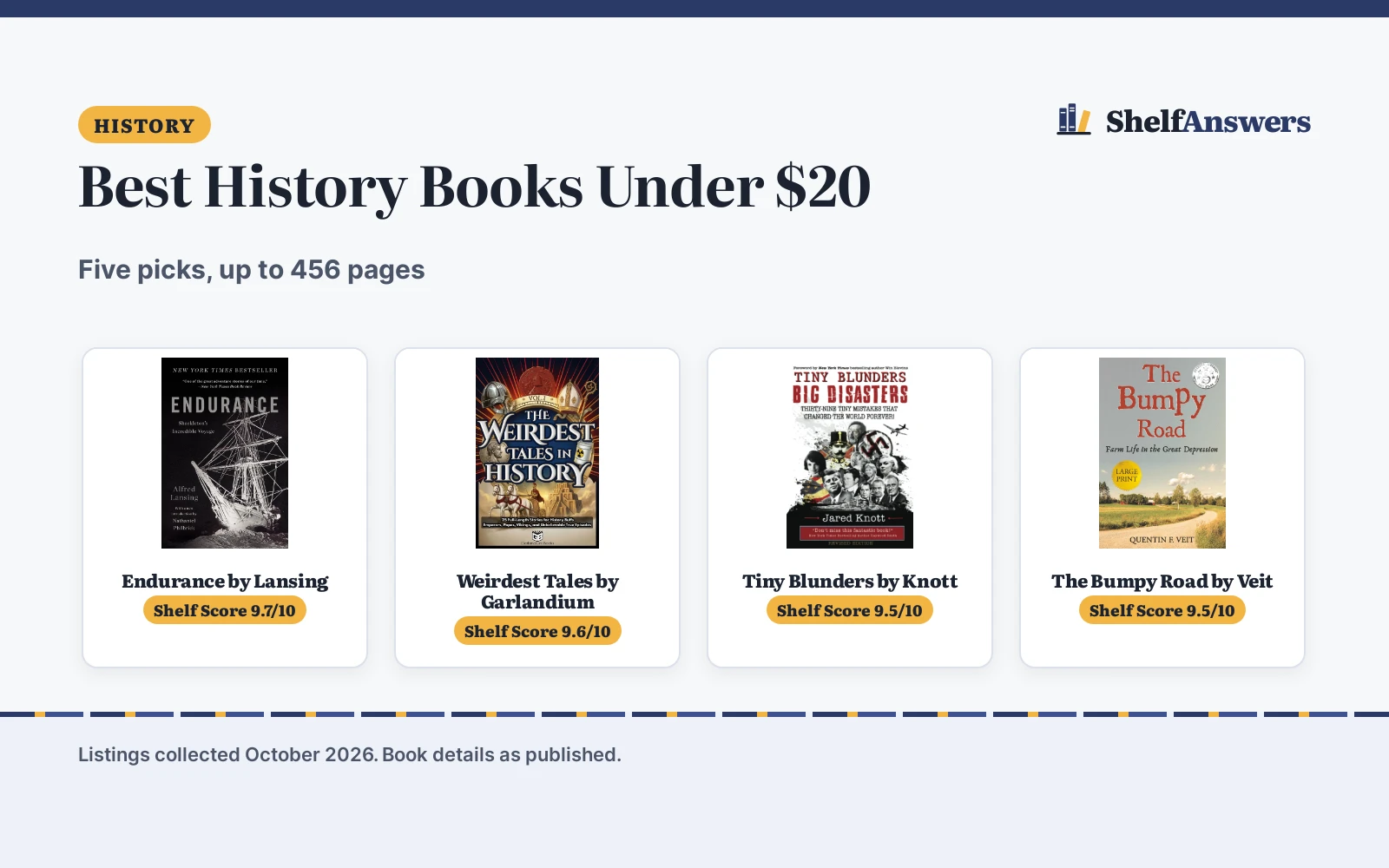 Best History Books Under 20 (2026): 5 Picks Compared