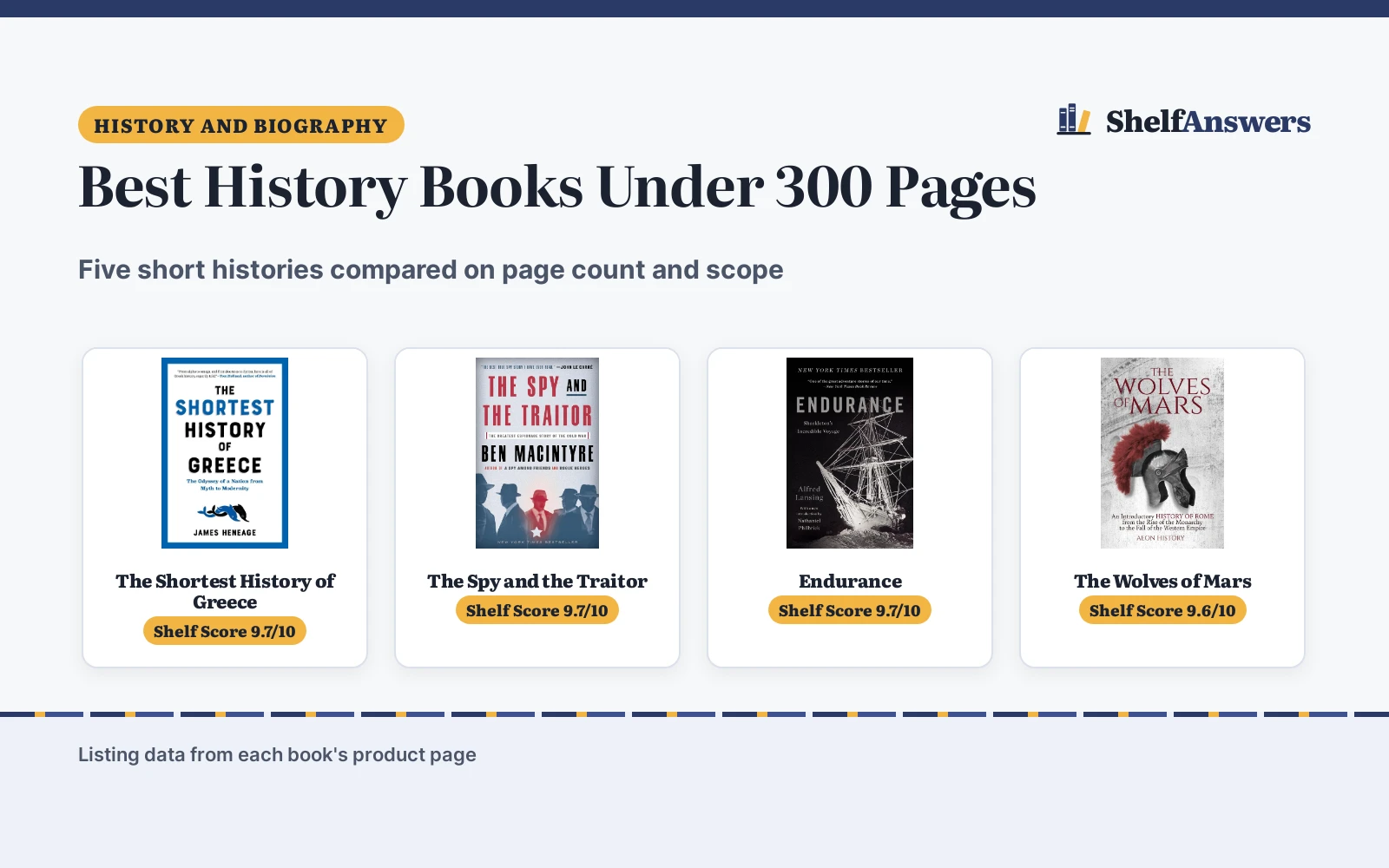 Best History Books Under 300 Pages (2026): 5 Short Histories Compared