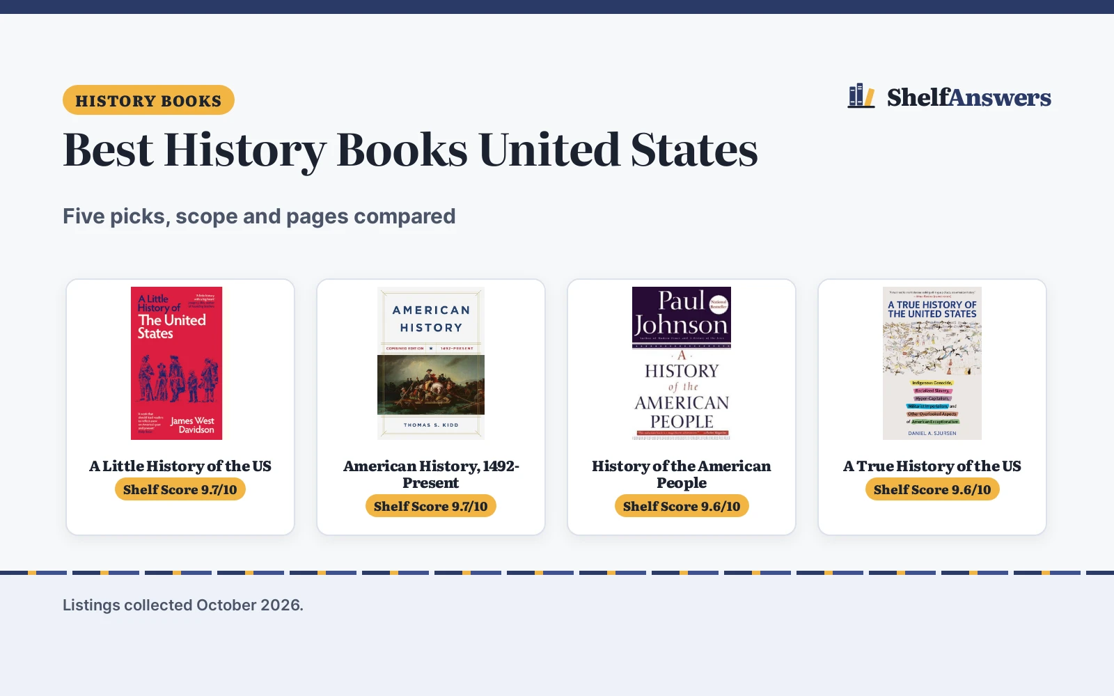 Best History Books United States (2026): 5 Picks Compared
