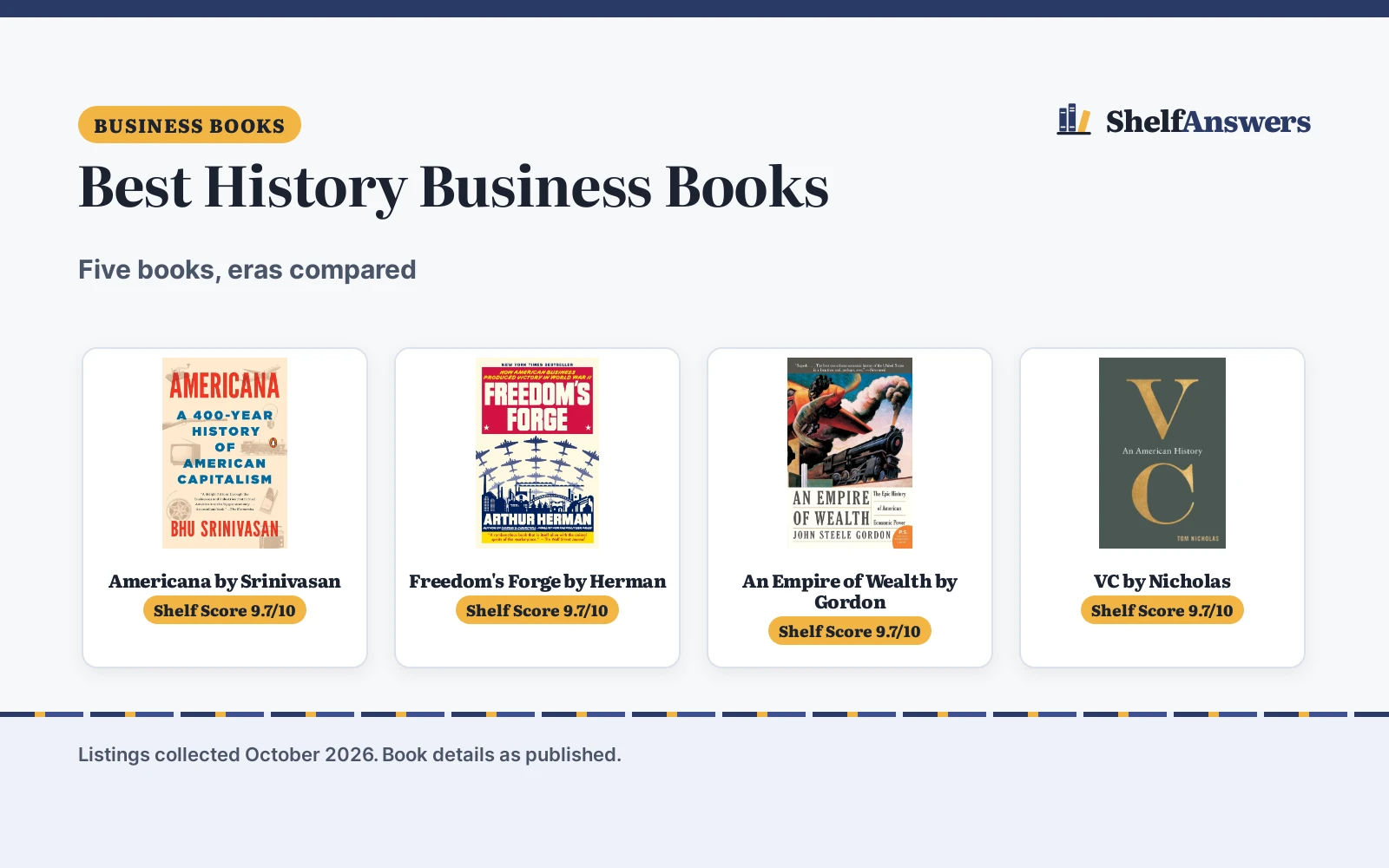 Best History Business Books (2026): 5 Books Compared
