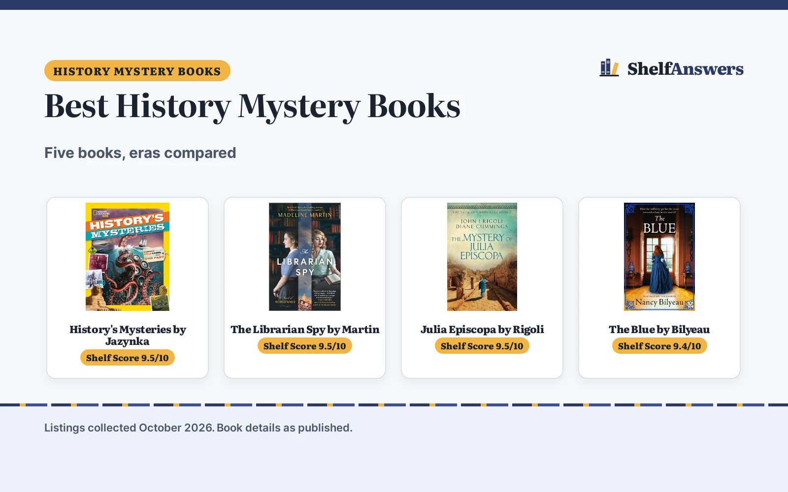 Best History Mystery Books (2026): 5 Picks Compared
