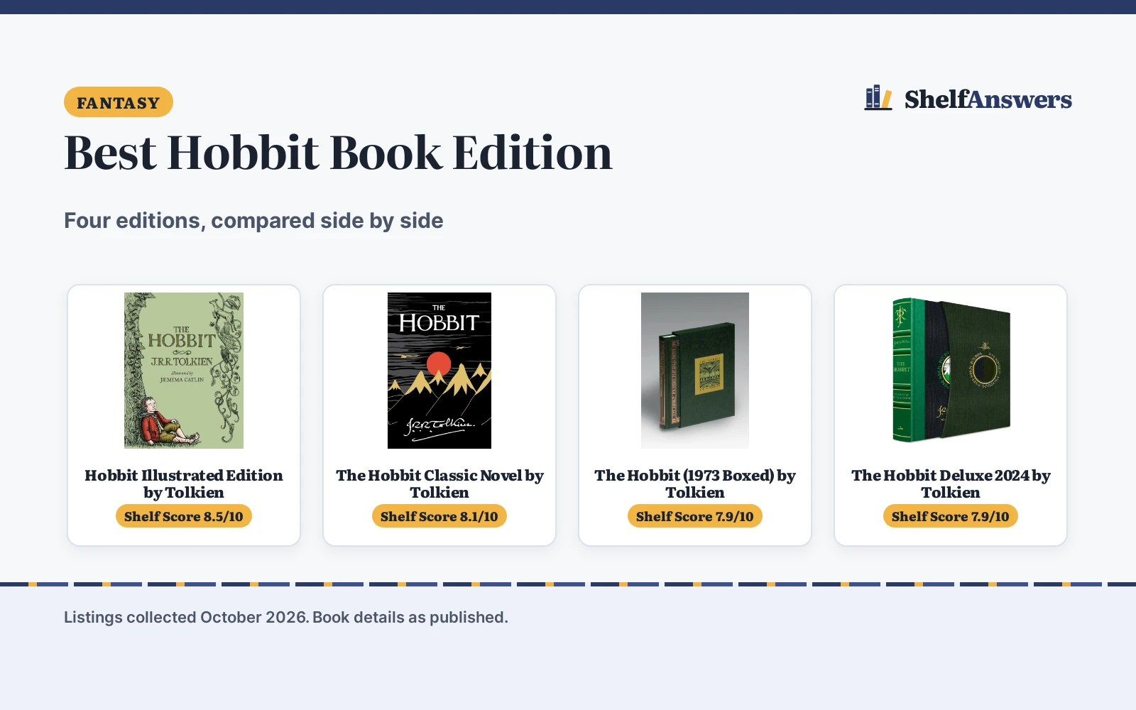 Best Hobbit Book Edition (2026): 4 Editions Compared