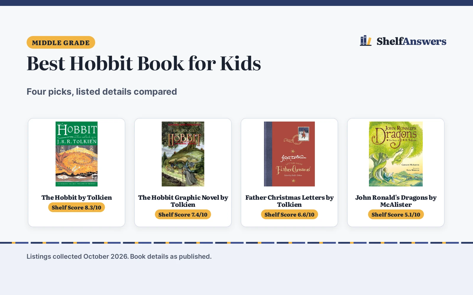 Best Hobbit Book for Kids (2026): 4 Picks Compared
