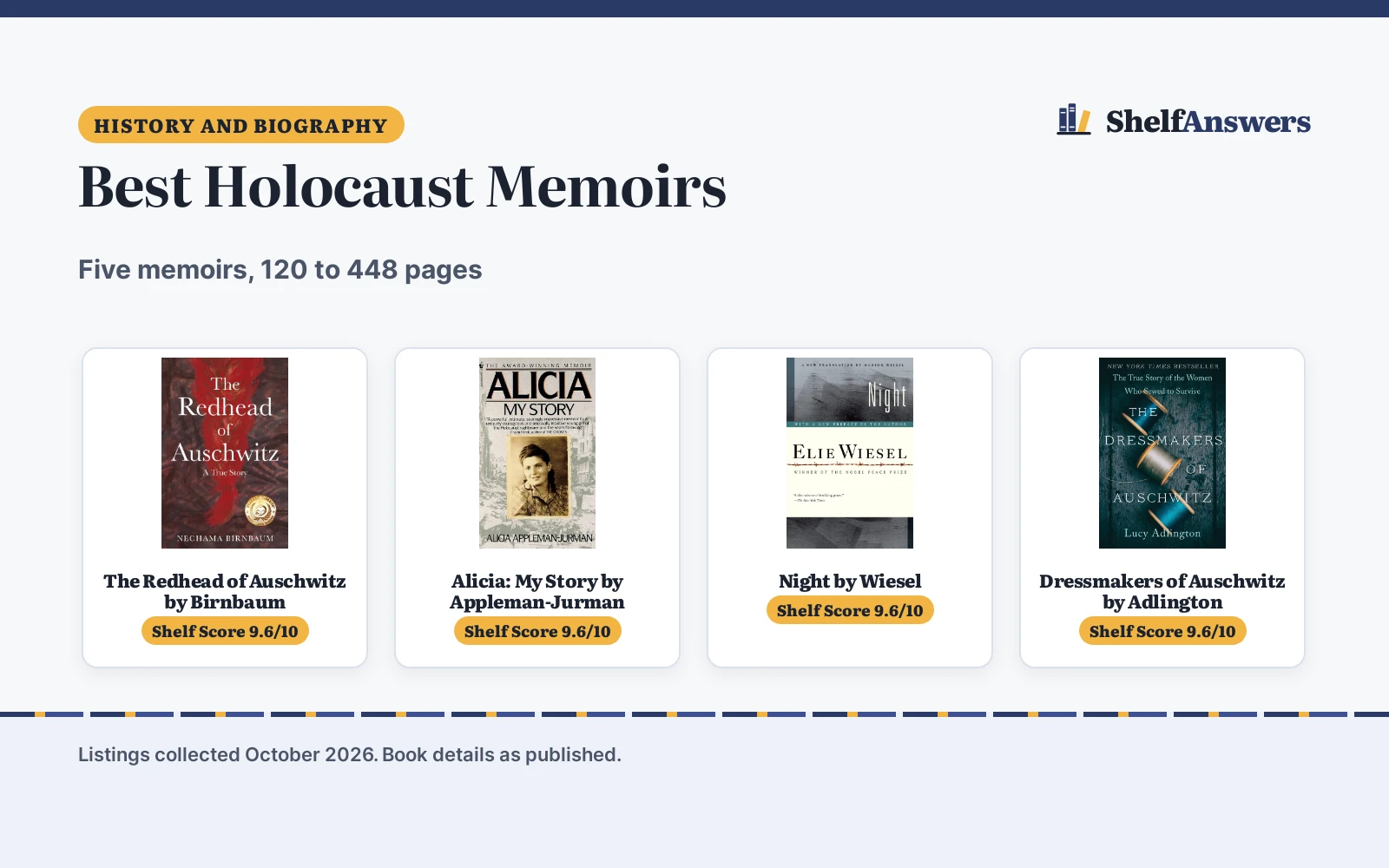 Best Holocaust Memoirs (2026): 5 Memoirs Compared